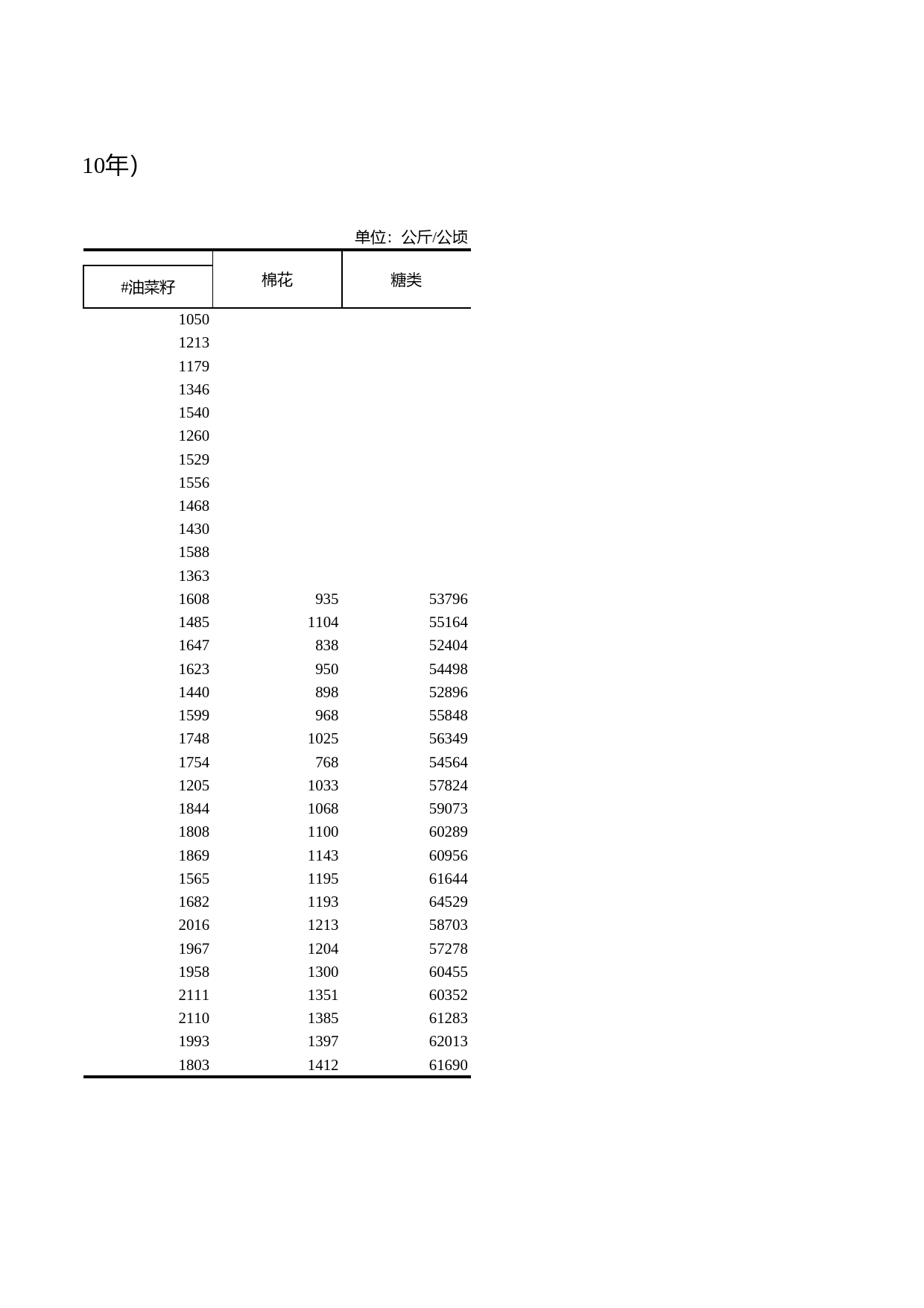 浙江统计年鉴2011年 6-21 主要农作物单位面积产量（1978-2010年）_第2页
