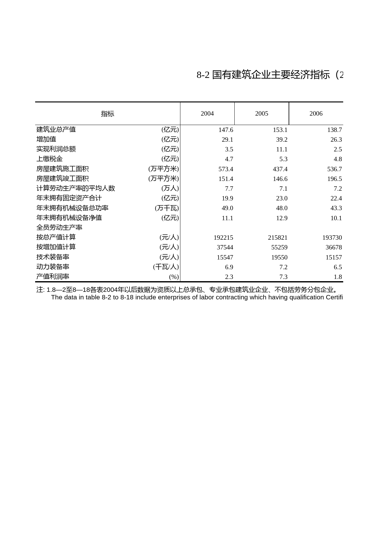 浙江统计年鉴2011年 8-2 国有建筑企业主要经济指标（2004-2010年）_第1页