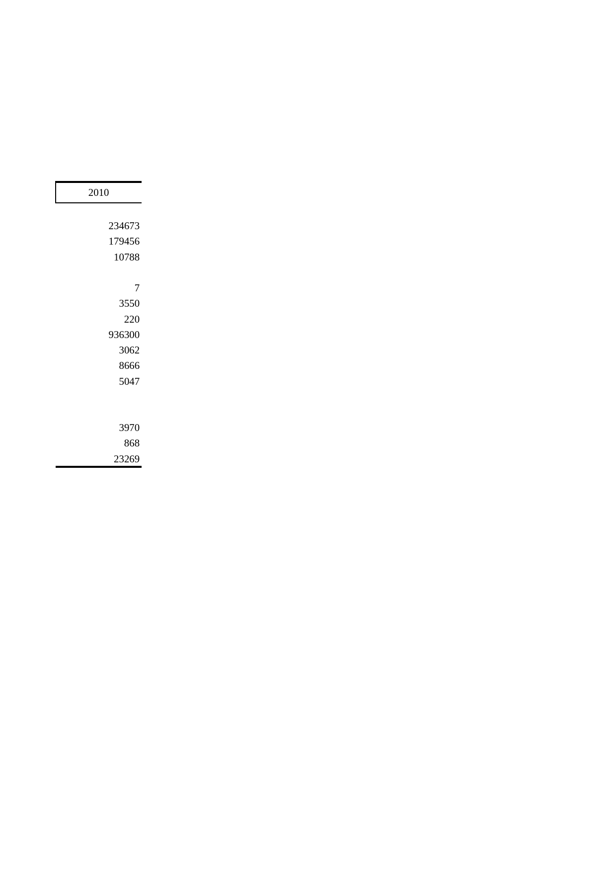 浙江统计年鉴2011年 9-8 邮电企业主要指标（2007-2010年）_第2页