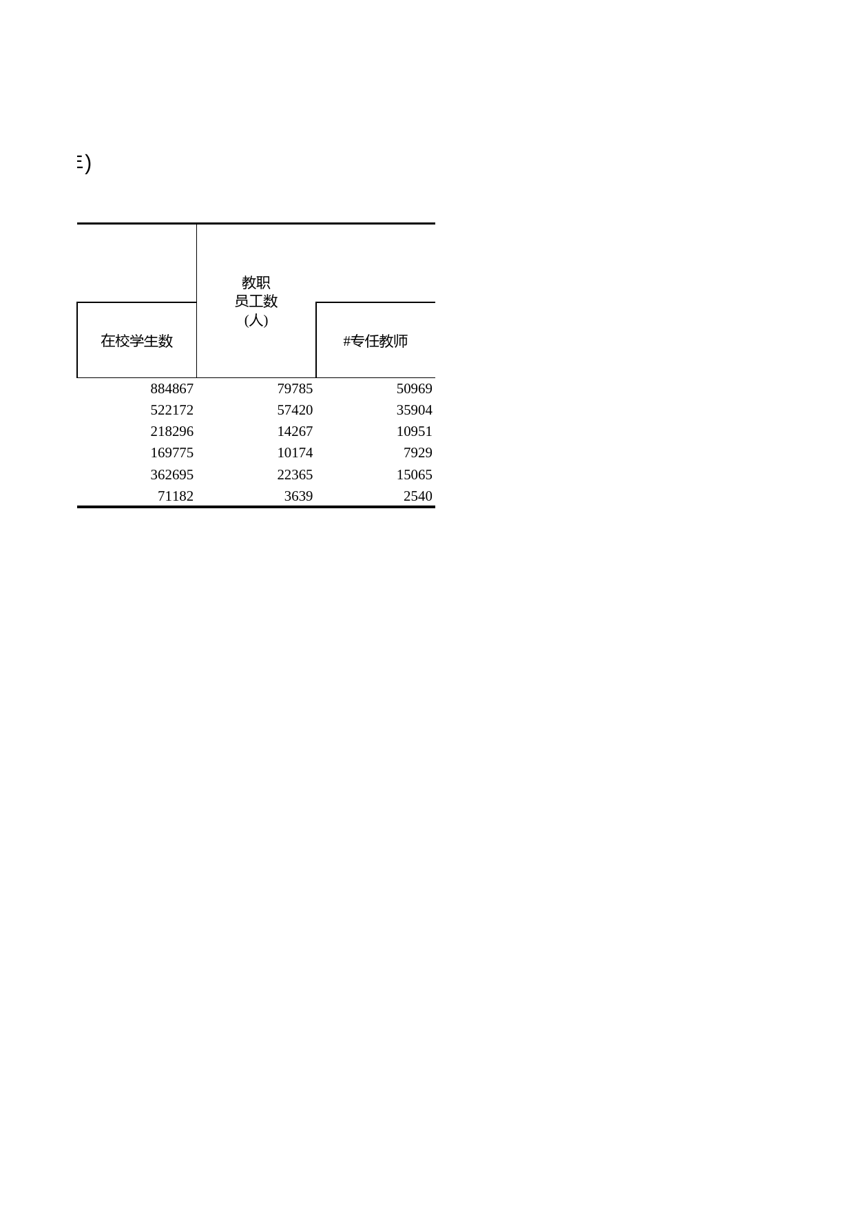 浙江统计年鉴2011年 14-3 普通高等教育分类情况（2010年）_第2页