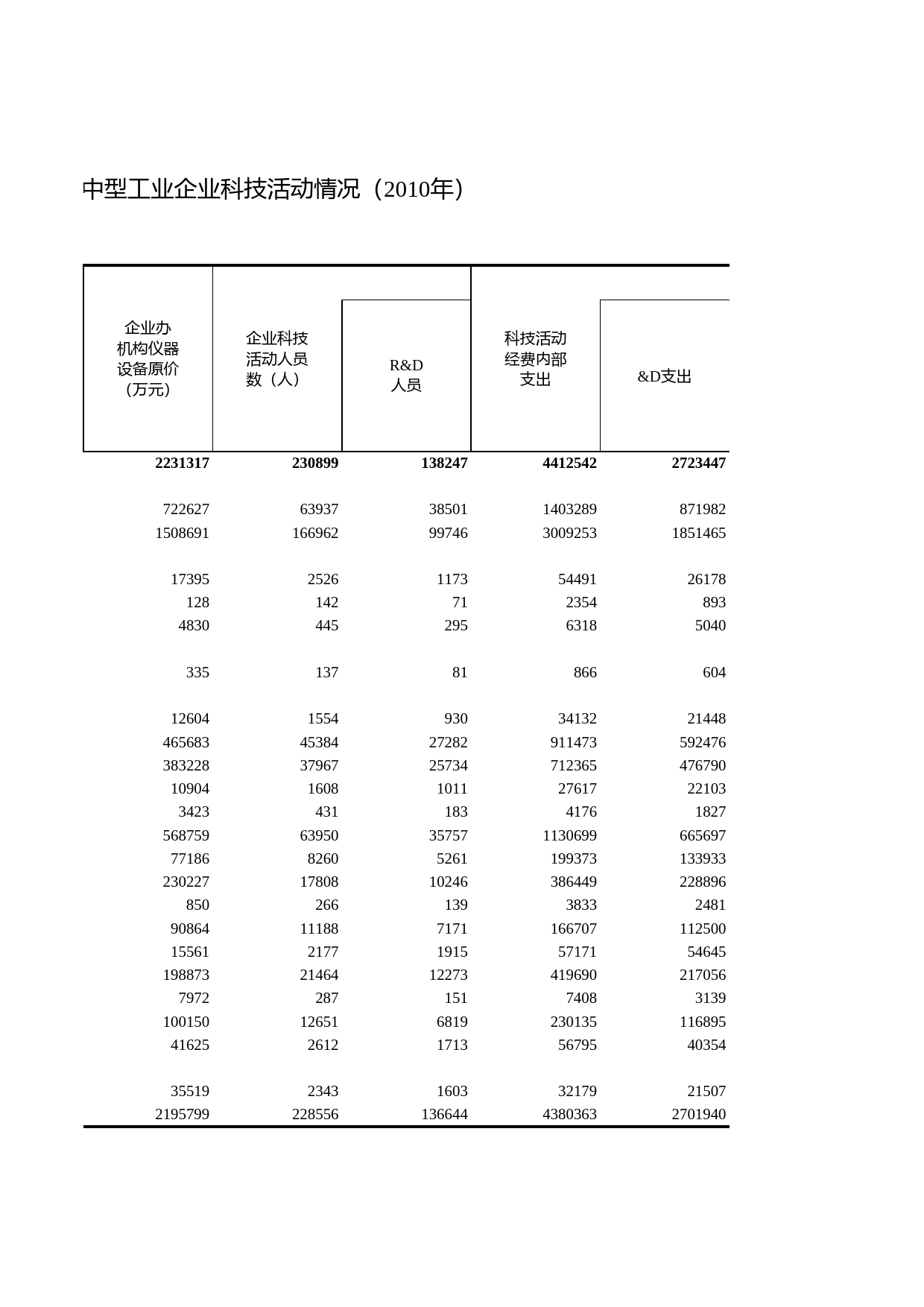 浙江统计年鉴2011年 14-25 大中型工业企业科技活动情况（2010年）_第2页