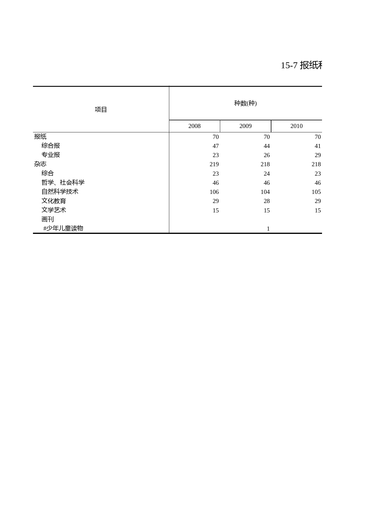 浙江统计年鉴2011年 15-7 报纸和杂志出版数量_第1页