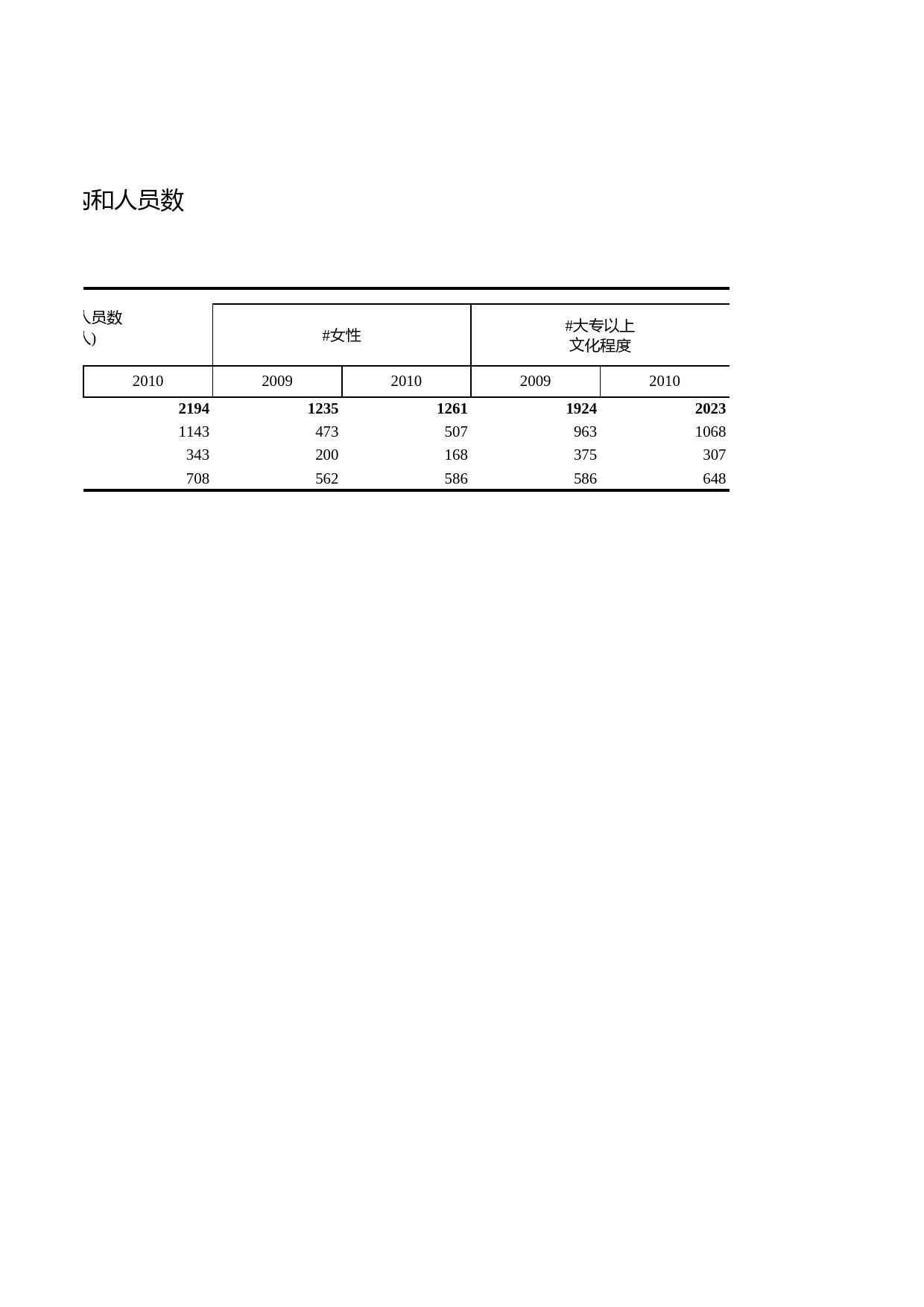 浙江统计年鉴2011年 16-1 档案事业机构和人员数_第2页