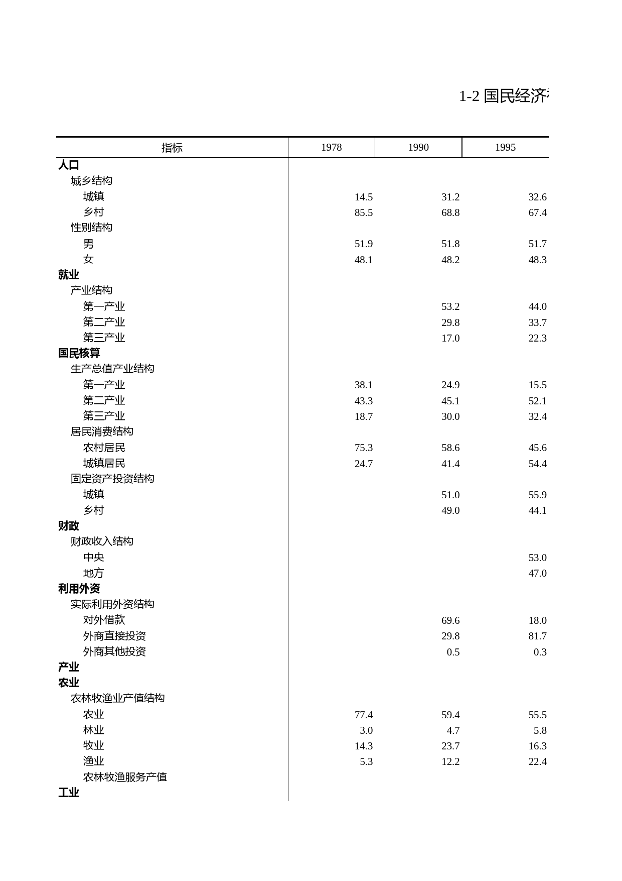 浙江统计年鉴2010年 1-2 国民经济社会发展结构指标_第1页