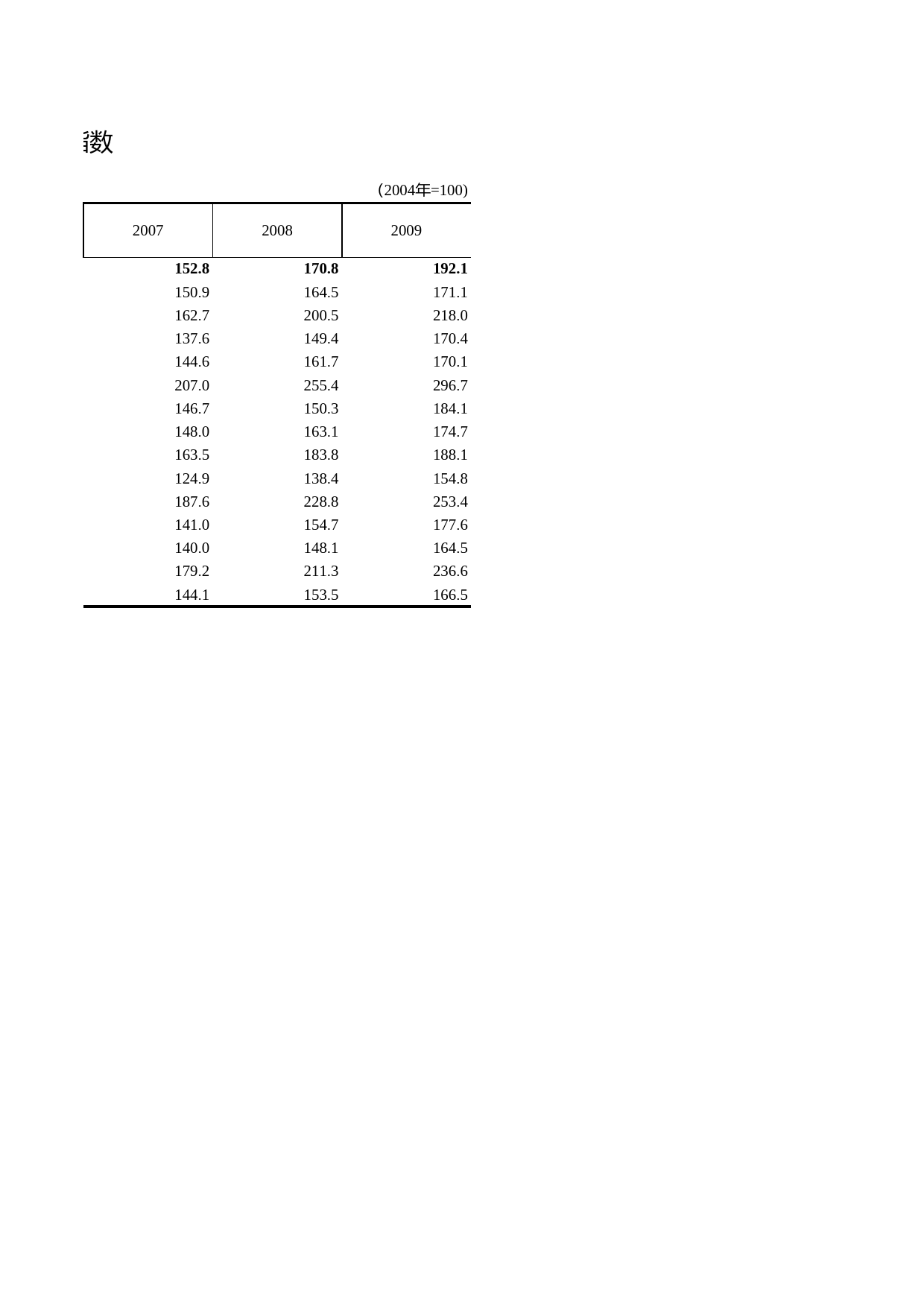 浙江统计年鉴2010年 1-10 按新行业分的第三产业增加值指数_第2页