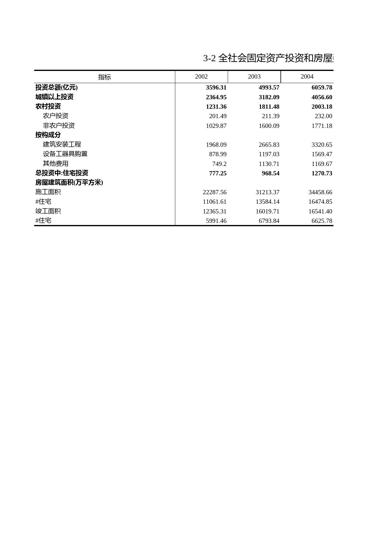 浙江统计年鉴2010年 3-2 全社会固定资产投资和房屋建筑面积（2002-2009）_第1页