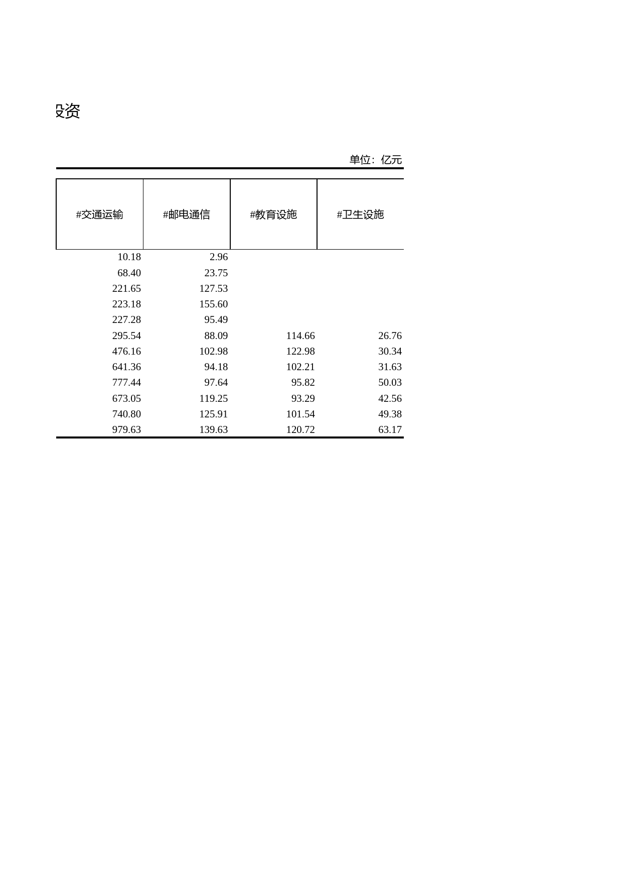 浙江统计年鉴2010年 3-27 主要年份基础设施投资_第2页