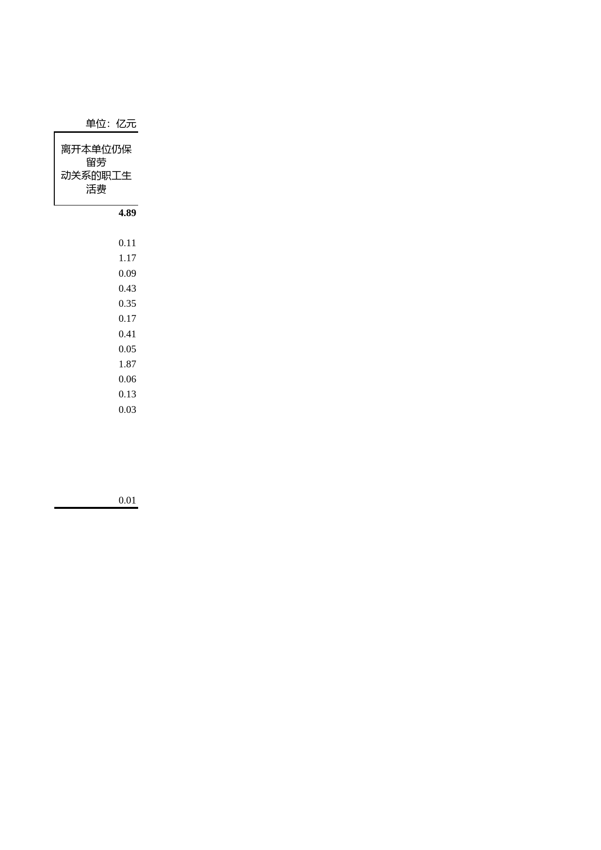 浙江统计年鉴2010年 5-12分行业城镇其他单位从业人员劳动报酬(2009年)_第2页