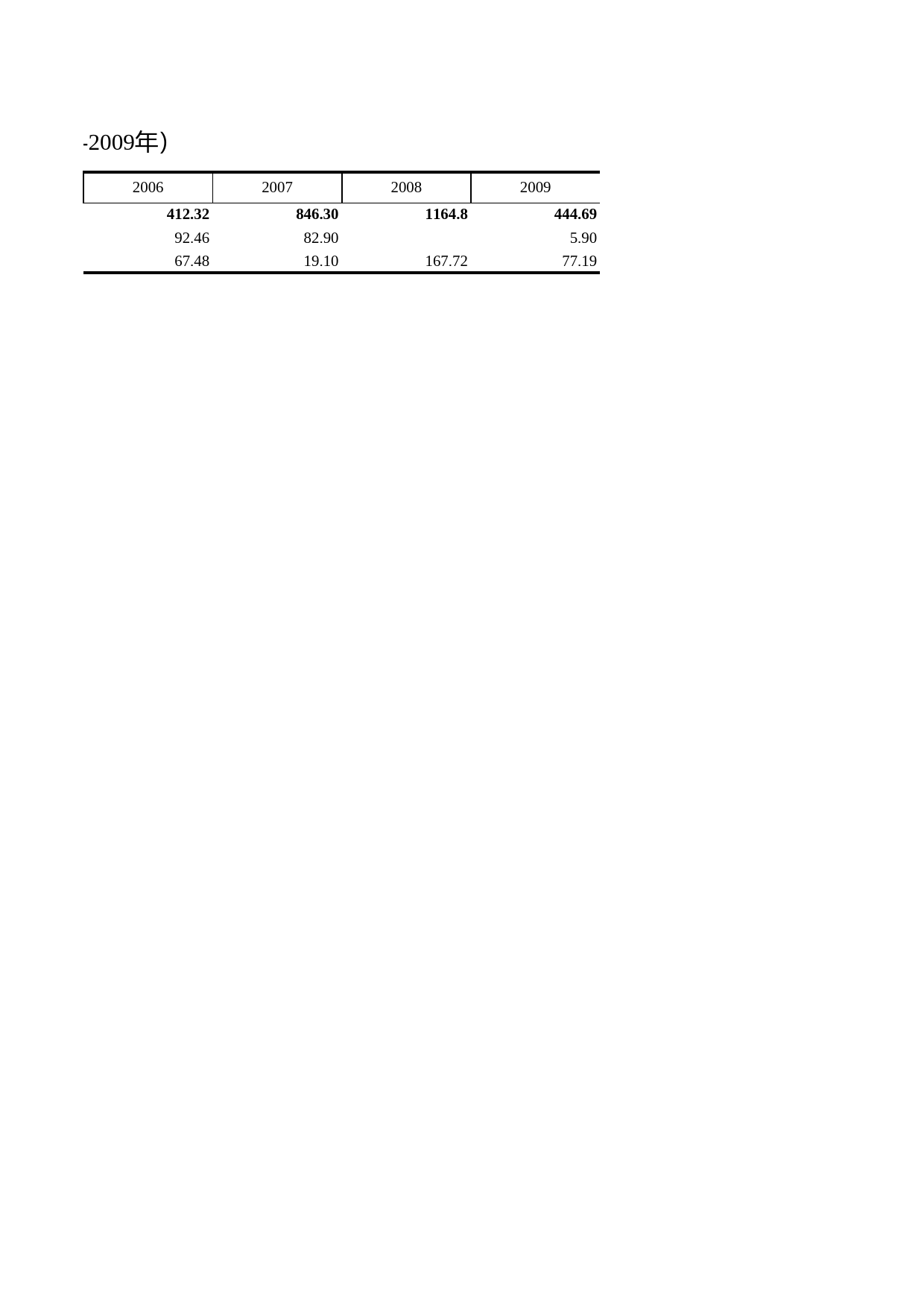 浙江统计年鉴2010年 6-37 农村自然灾害情况（2003-2009年）_第2页