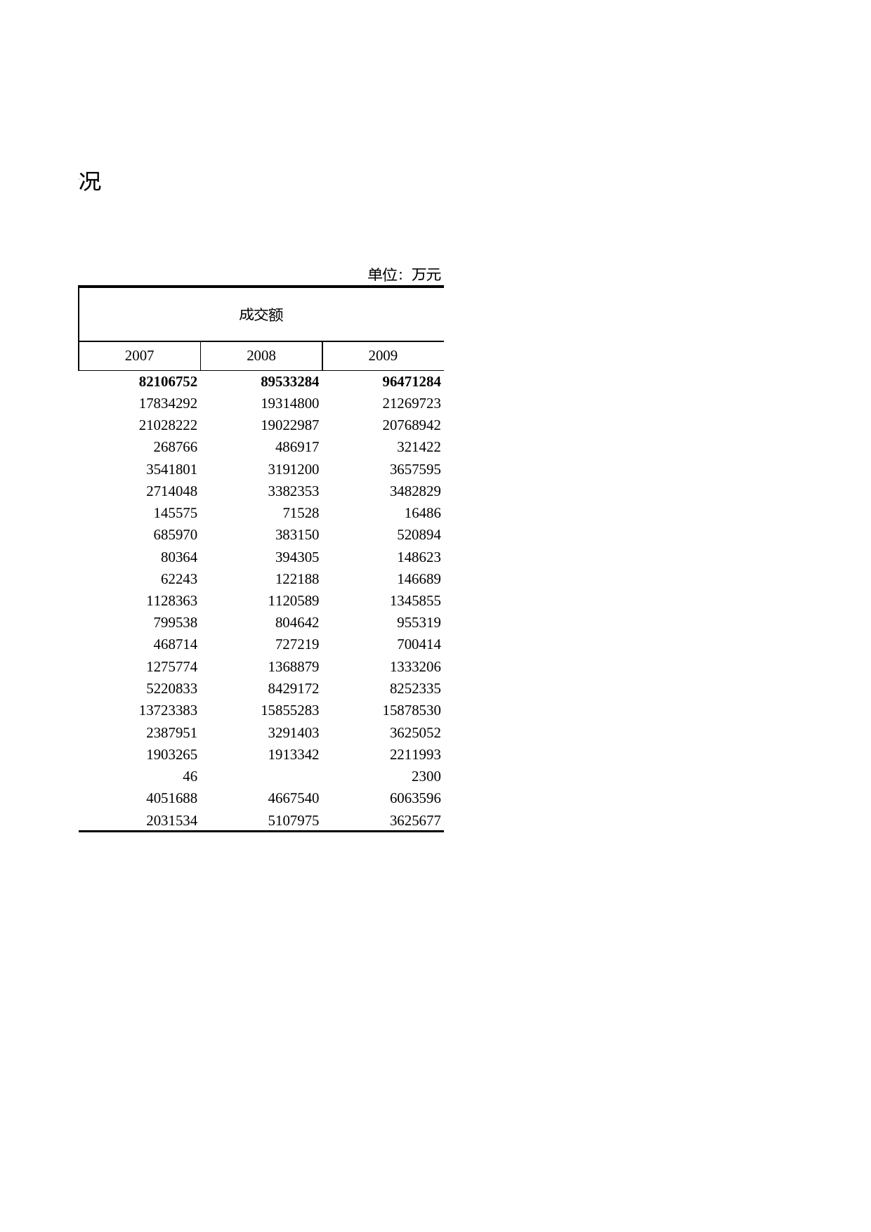 浙江统计年鉴2010年 10-18 亿元以上商品交易市场成交情况_第2页