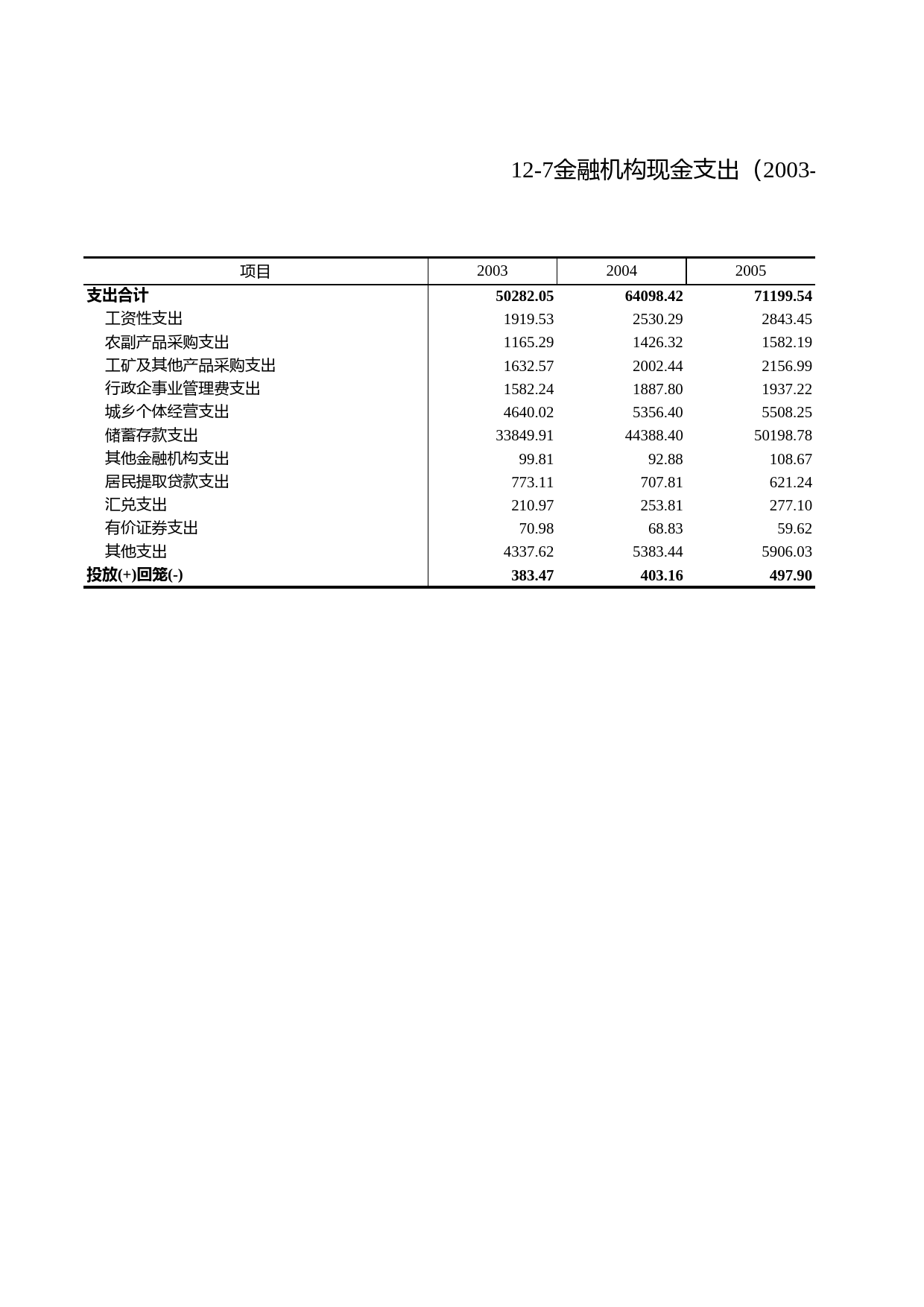 浙江统计年鉴2010年 12-7 金融机构现金支出（2003-2009年）_第1页