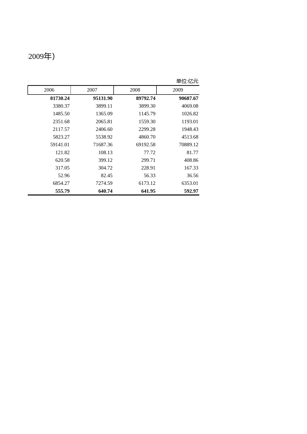 浙江统计年鉴2010年 12-7 金融机构现金支出（2003-2009年）_第2页