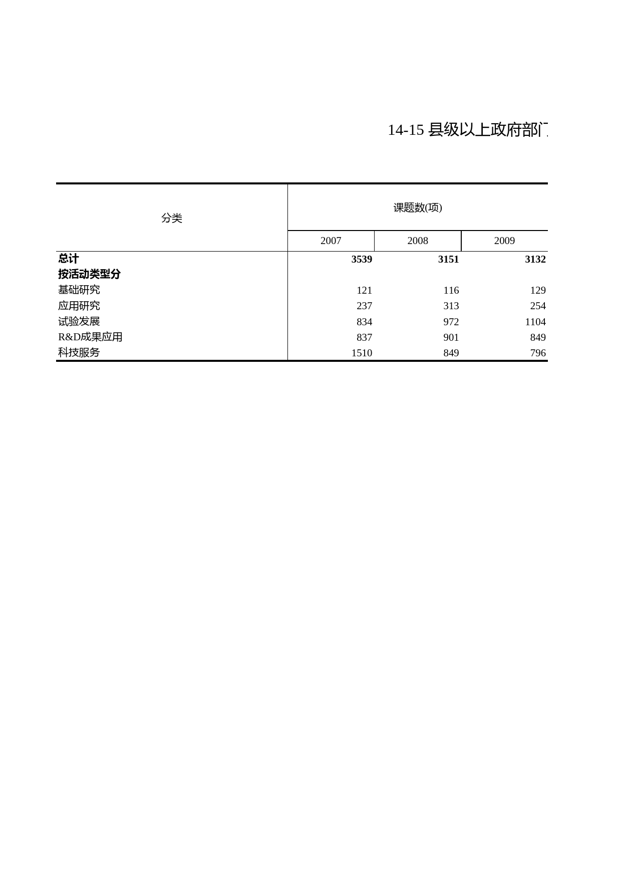 浙江统计年鉴2010年 14-15 县级以上政府部门属研究与开发机构课题情况_第1页