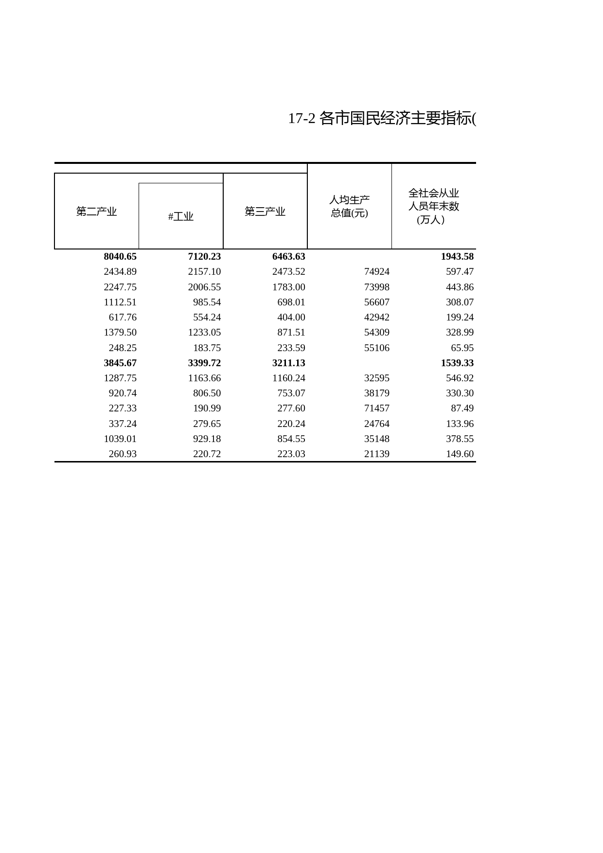 浙江统计年鉴2010年 17-2 各市国民经济主要指标(2009年)_第2页