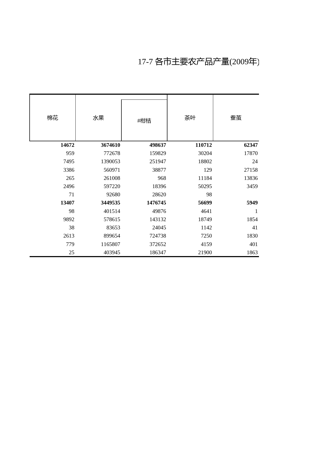 浙江统计年鉴2010年 17-7 各市主要农产品产量(2009年)_第2页