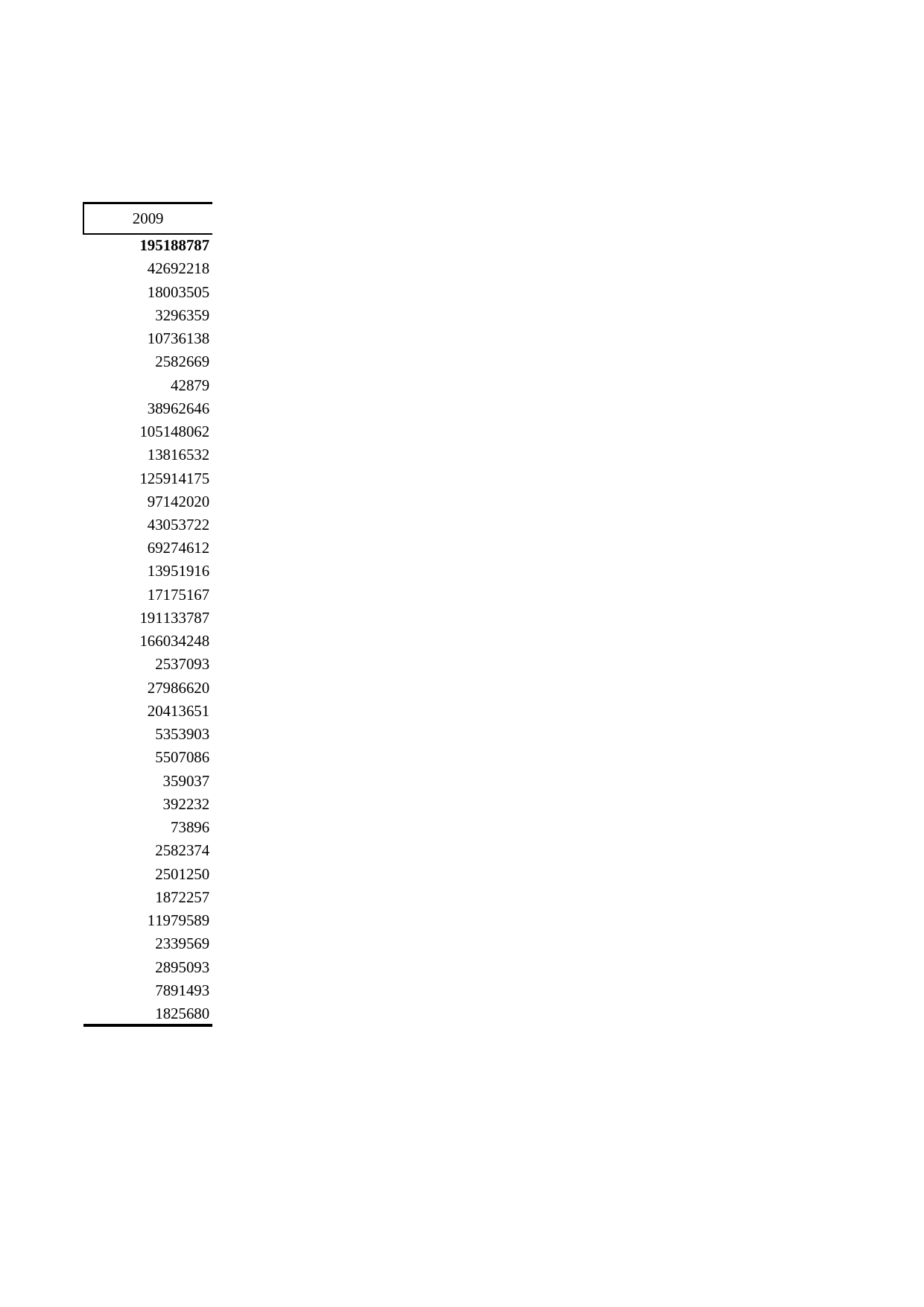 浙江统计年鉴2010年 附表6 企业集团财务指标_第2页