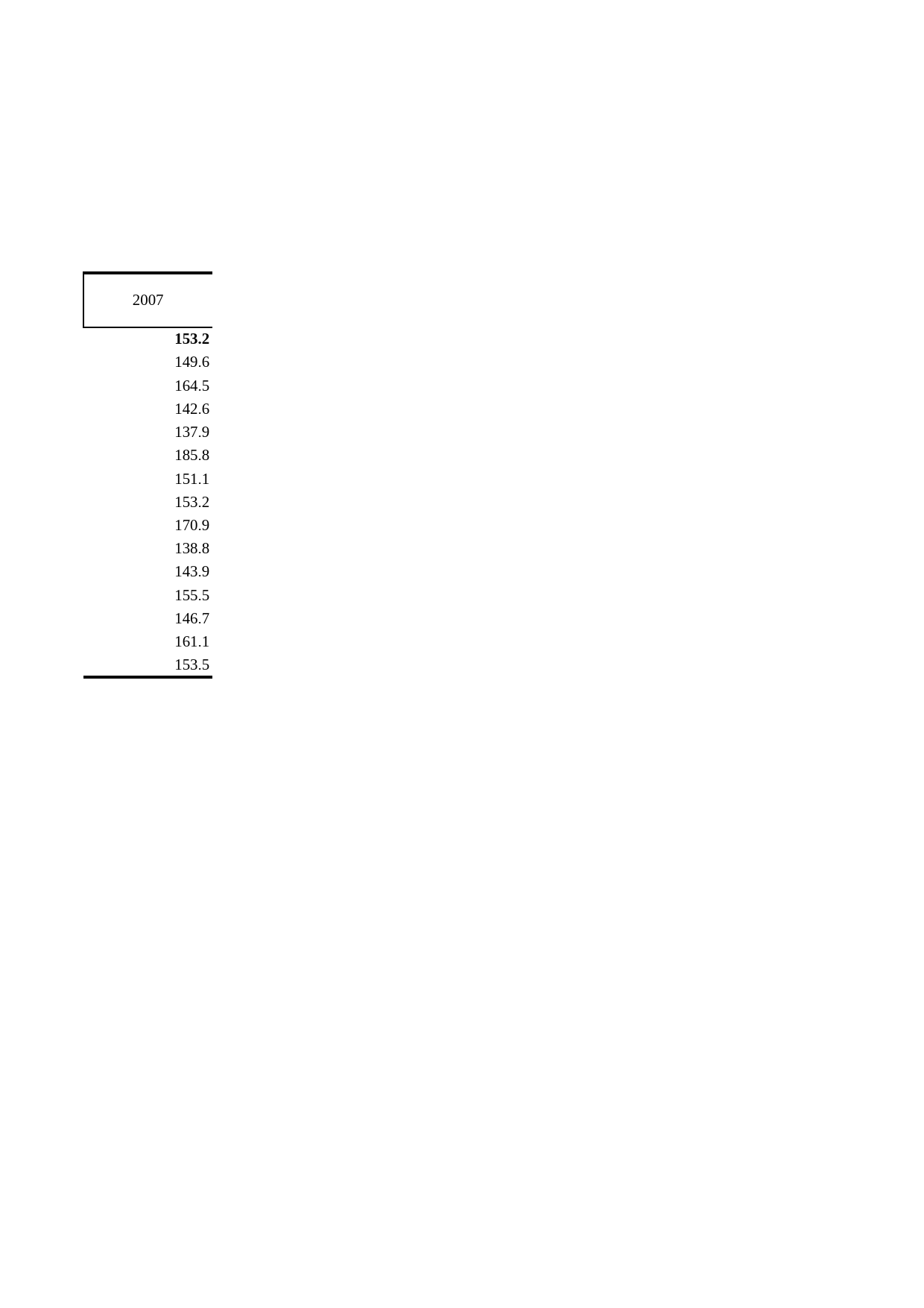 浙江统计年鉴2009年 1-10 按新行业分的第三产业增加值指数_第2页