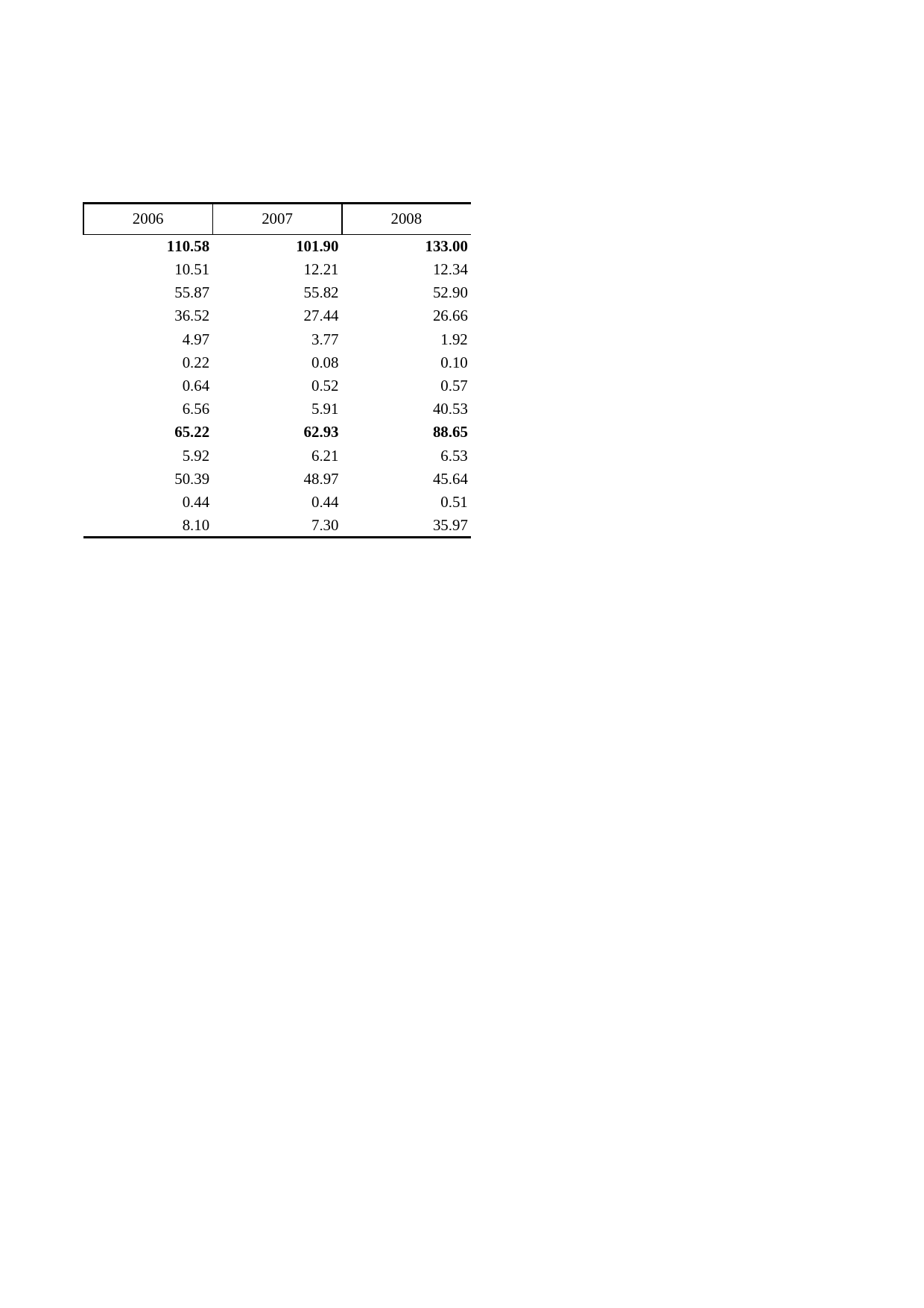 浙江统计年鉴2009年 2-6 非农业人口变动情况_第2页