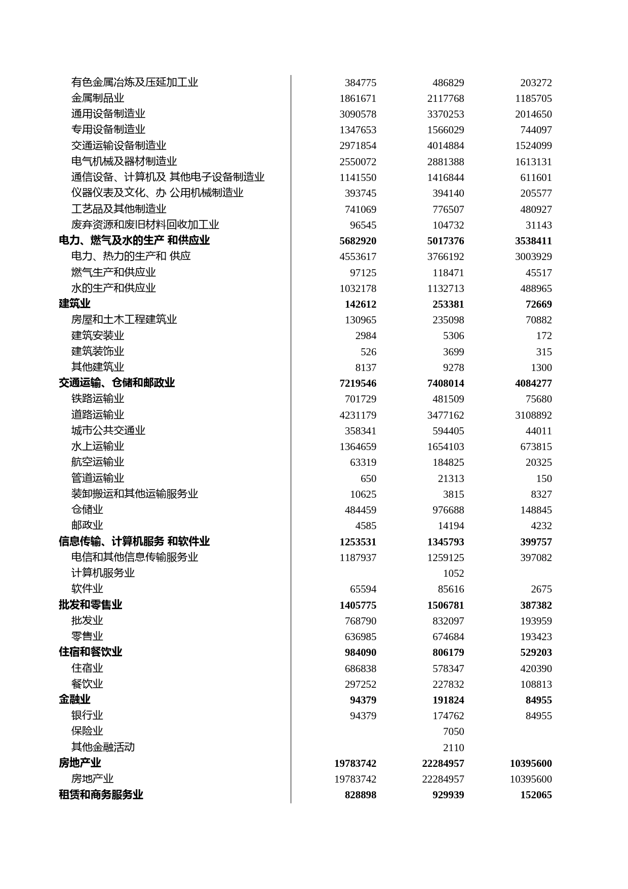浙江统计年鉴2009年 3-5 限额以上分行业投资和新增固定资产_第2页