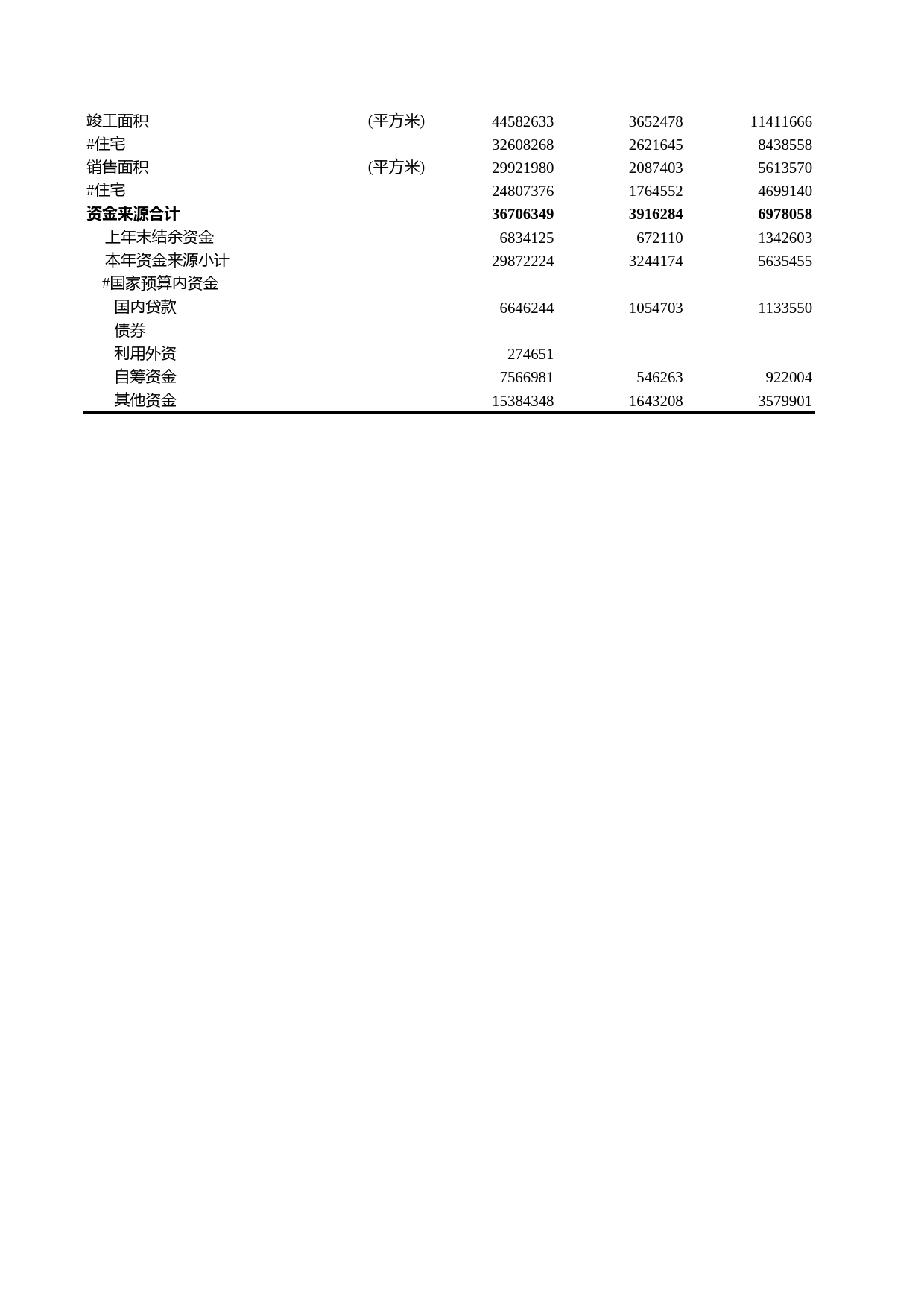 浙江统计年鉴2009年 3-13 按资质等级分的房地产开发投资（2008年）_第2页