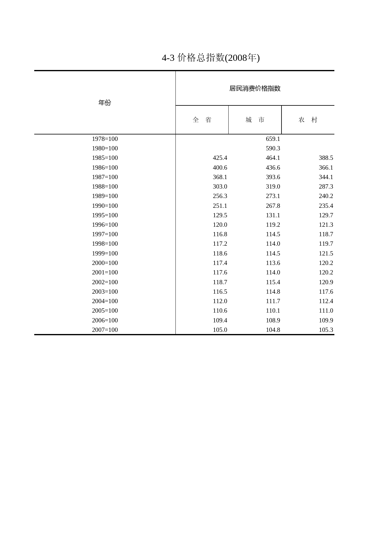 浙江统计年鉴2009年 4-3 价格总指数(2008年)_第1页
