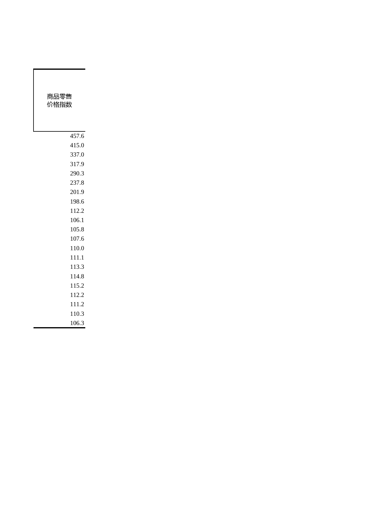 浙江统计年鉴2009年 4-3 价格总指数(2008年)_第2页