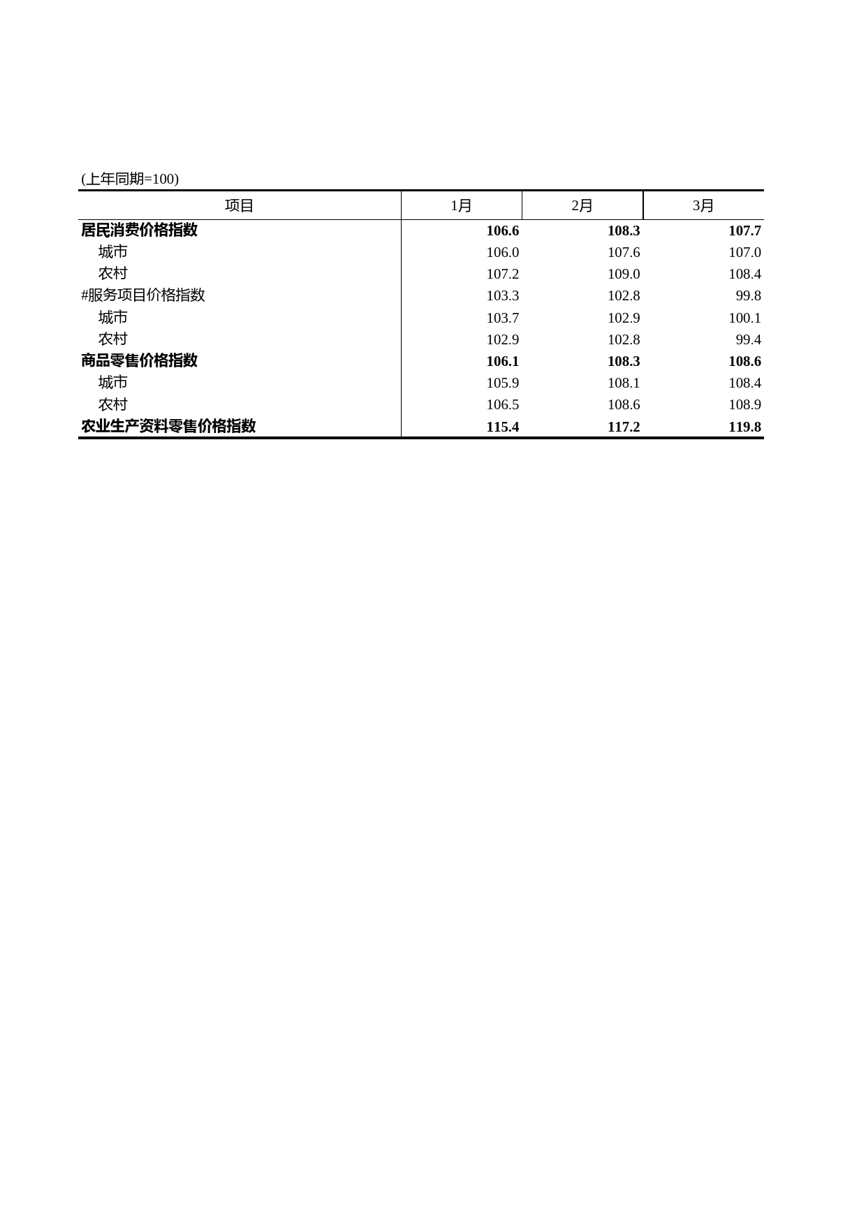浙江统计年鉴2009年 4-10 分月各种价格指数(2008年)_第1页