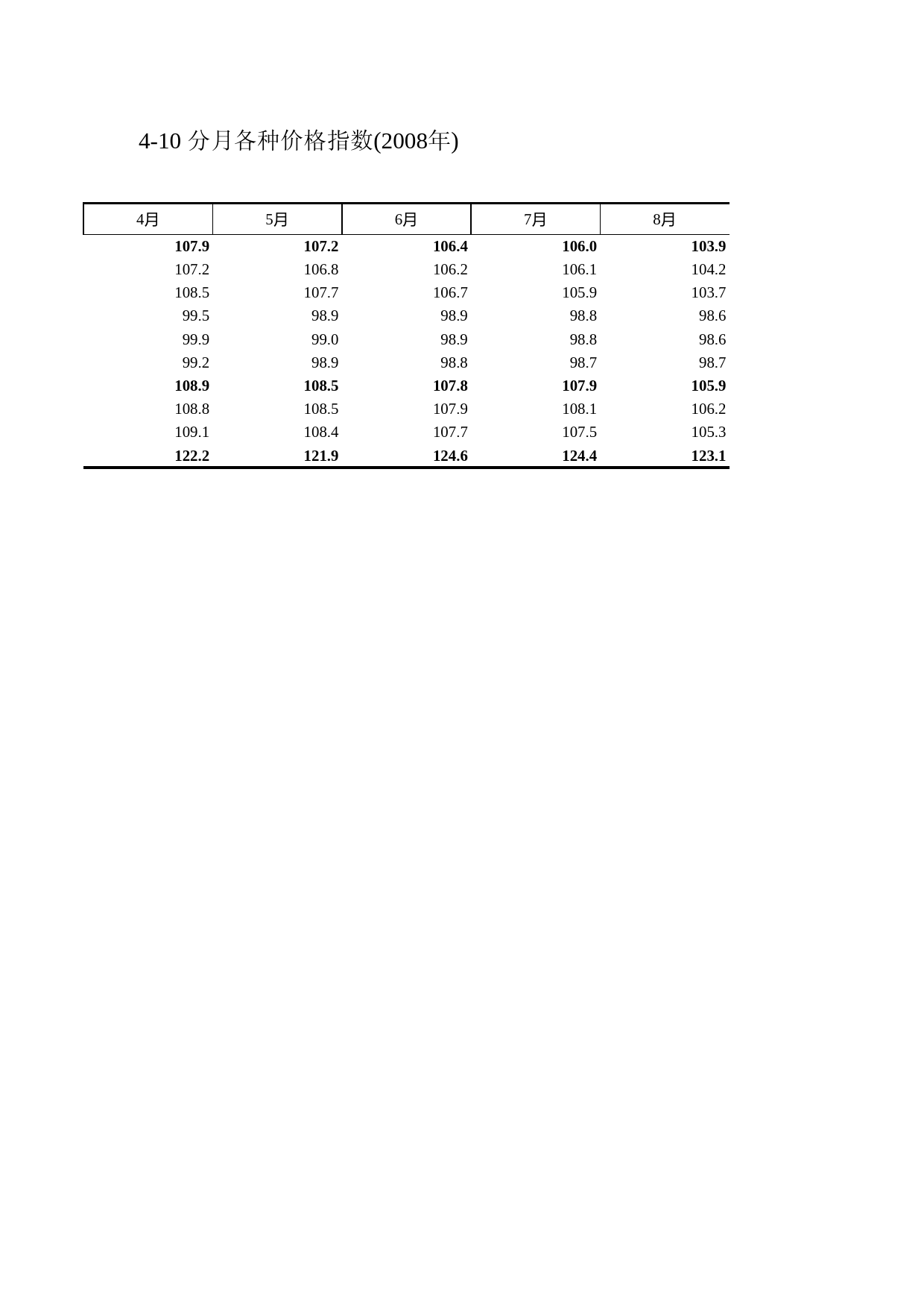 浙江统计年鉴2009年 4-10 分月各种价格指数(2008年)_第2页