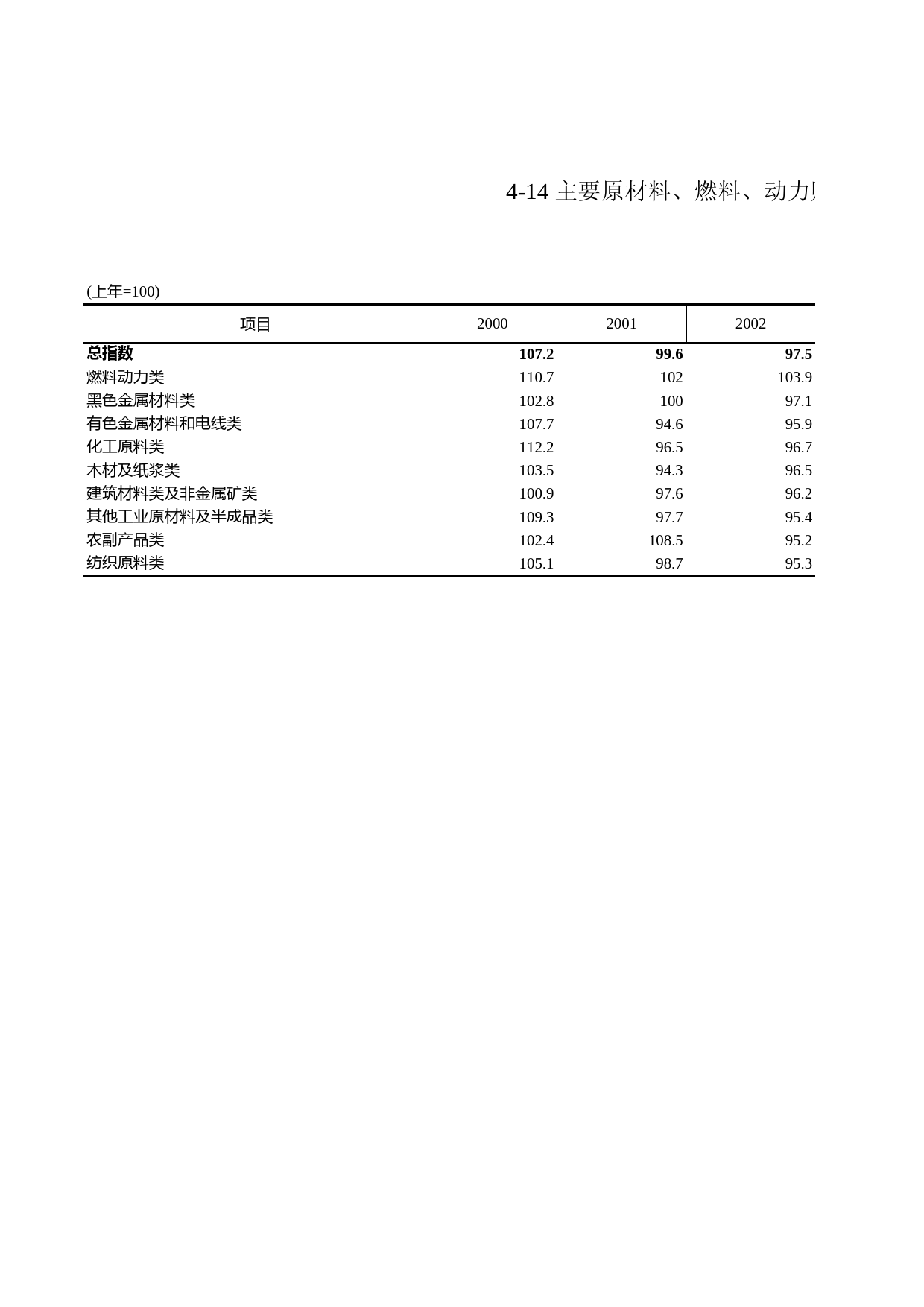 浙江统计年鉴2009年 4-14 主要原材料、燃料、动力购进价格分类指数（2000-2008年）_第1页