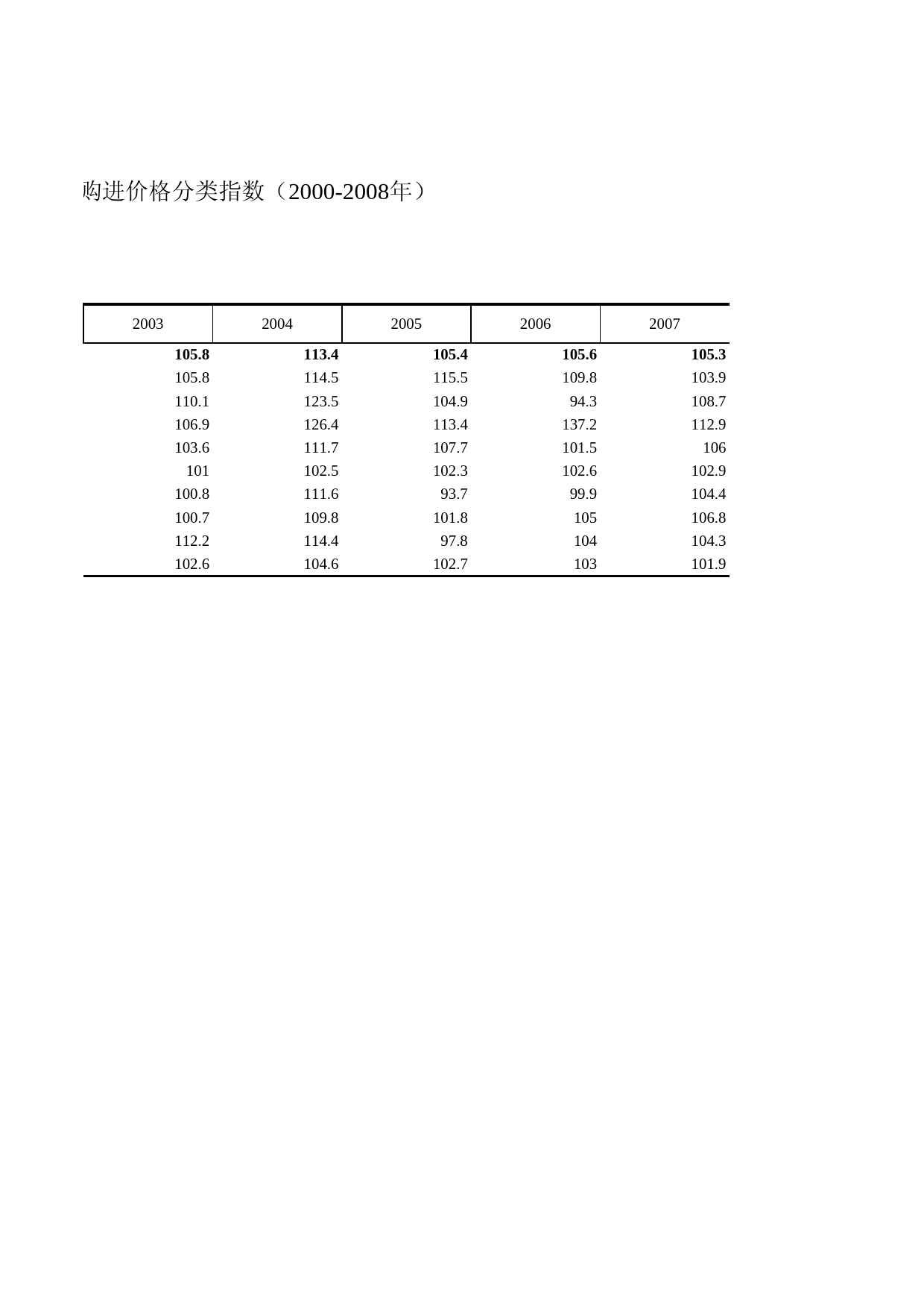 浙江统计年鉴2009年 4-14 主要原材料、燃料、动力购进价格分类指数（2000-2008年）_第2页