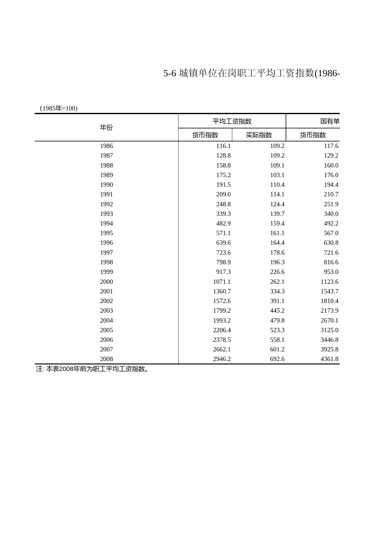 浙江统计年鉴2009年 5-6 城镇单位在岗职工平均工资指数(1986-2008年)_第1页