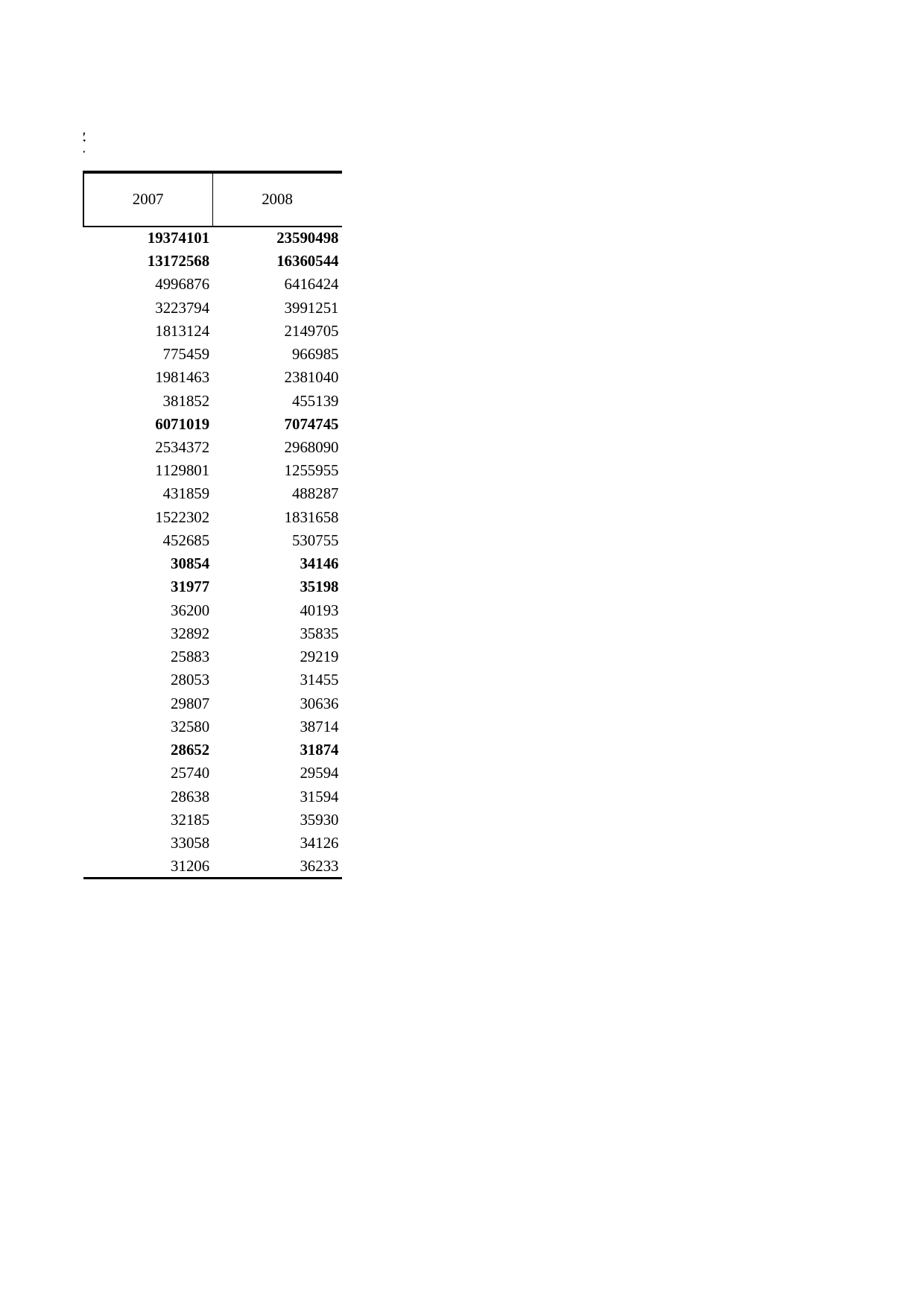 浙江统计年鉴2009年 5-8 各市城镇单位在岗职工工资总额和平均工资_第2页