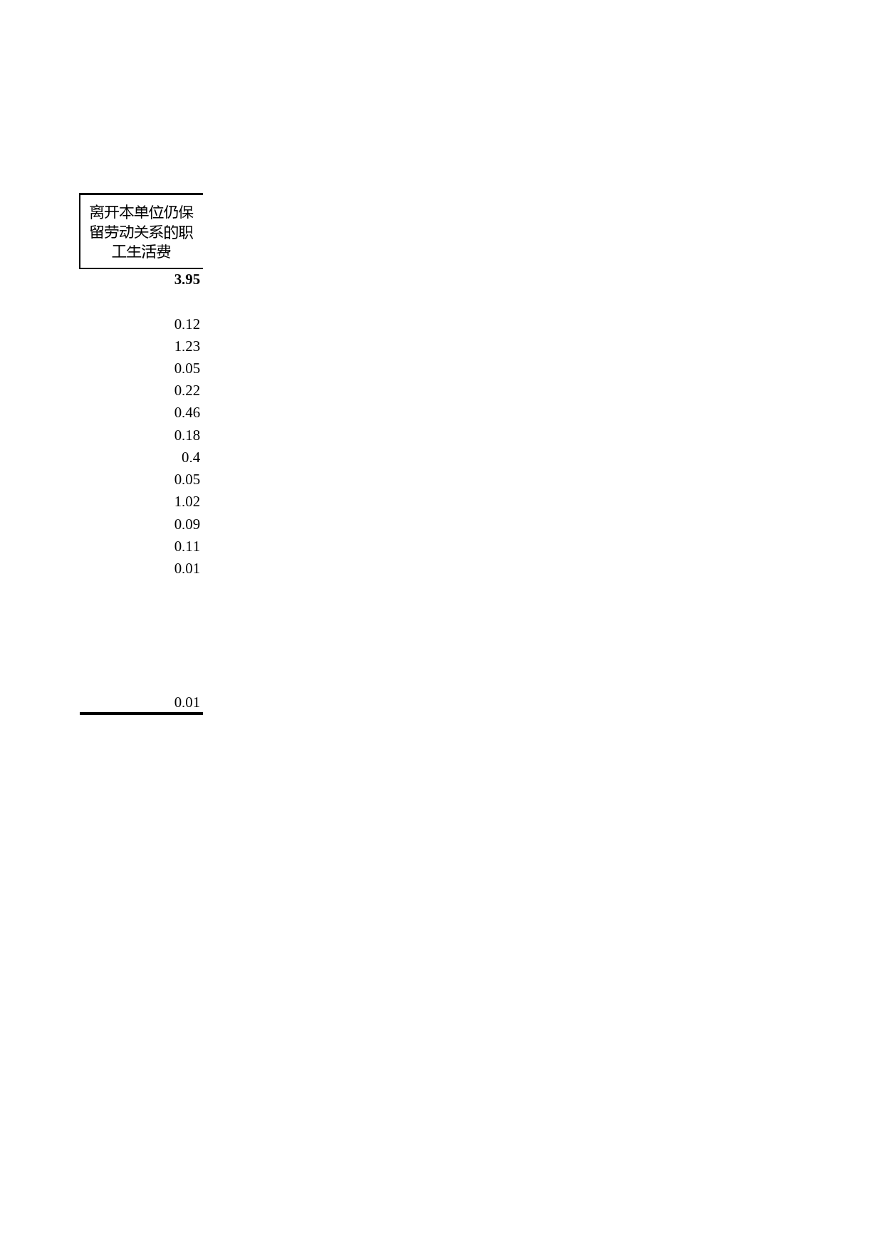 浙江统计年鉴2009年 5-12 分行业城镇其他单位从业人员劳动报酬(2008年)_第2页