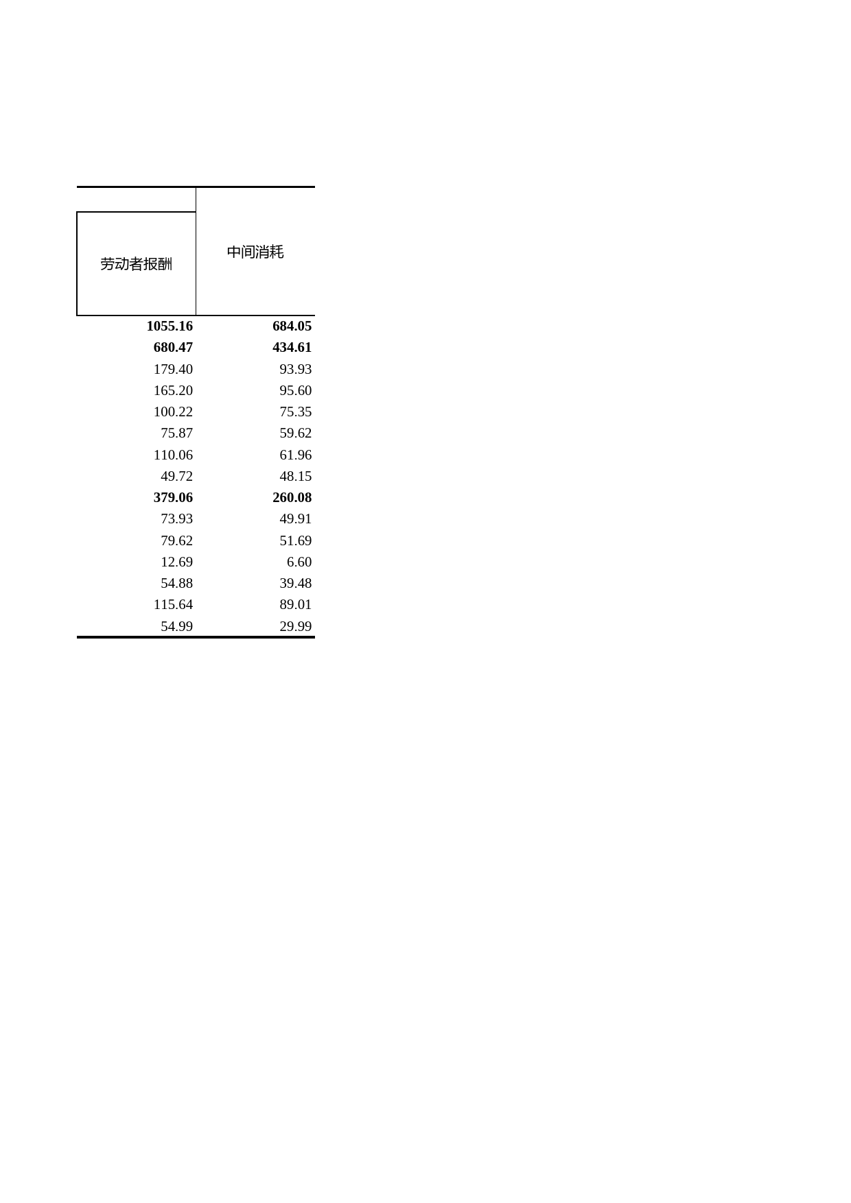 浙江统计年鉴2009年 6-8 各市农、林、牧、渔业增加值(2008年)_第2页