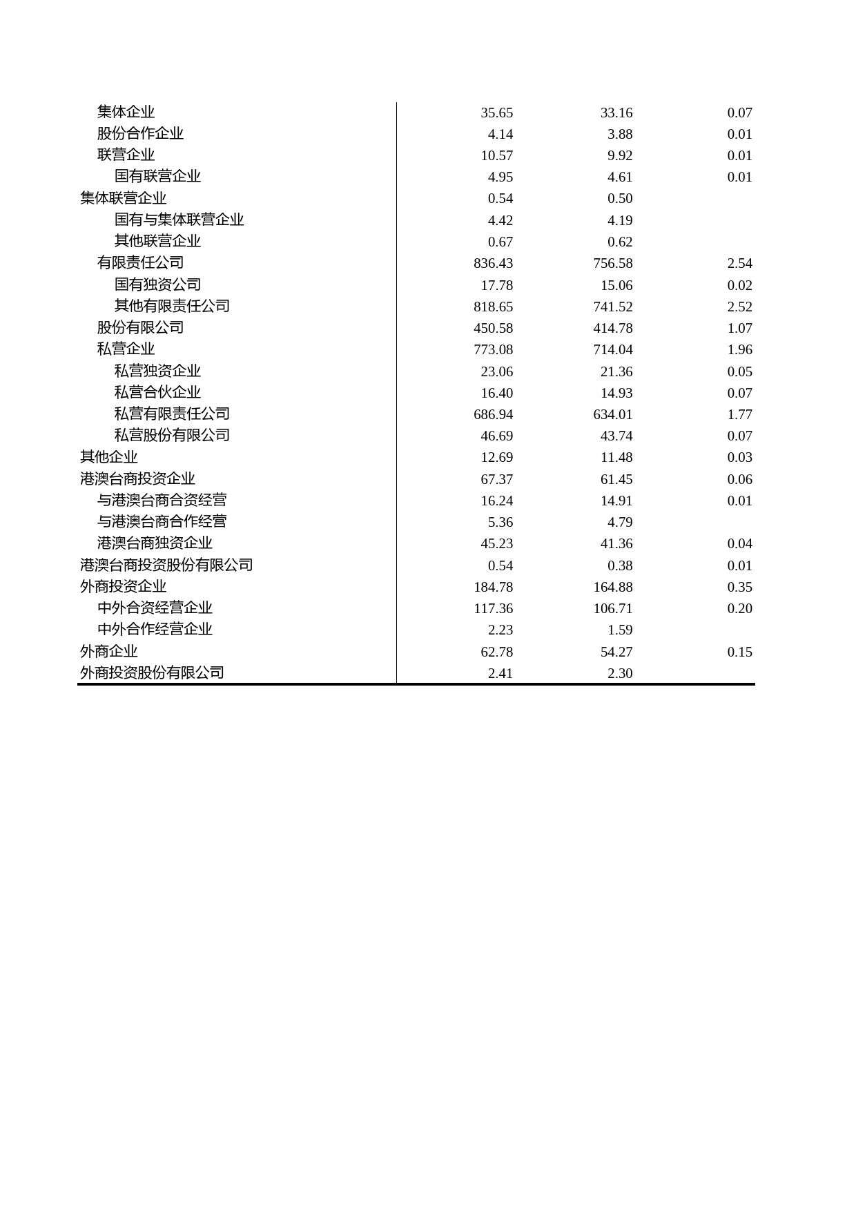 浙江统计年鉴2009年 10-10 按登记注册类型分限额以上批发零售贸易企业主要财务指标情况(2008年)_第2页
