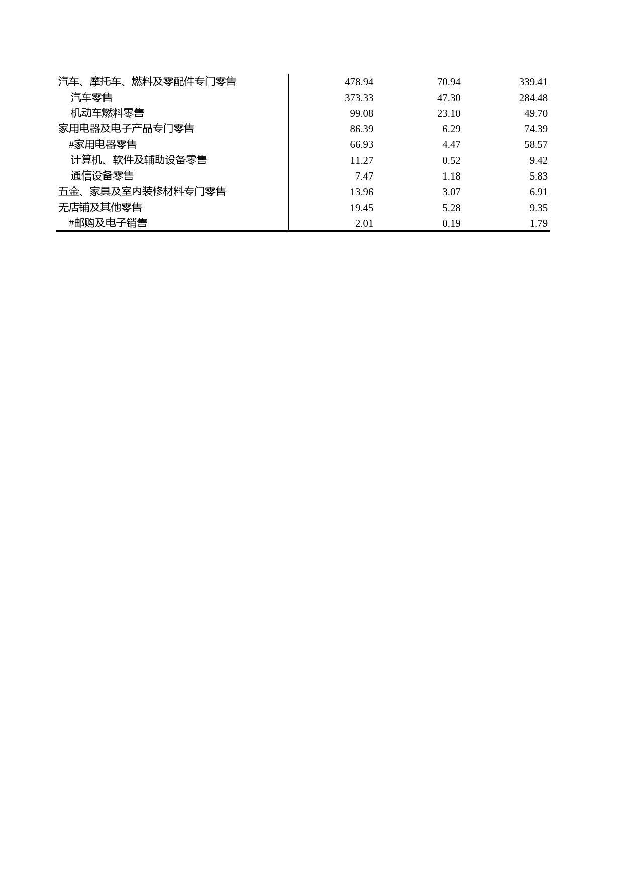 浙江统计年鉴2009年 10-9 分行业限额以上批发零售贸易企业资产及负债情况(2008年)_第2页