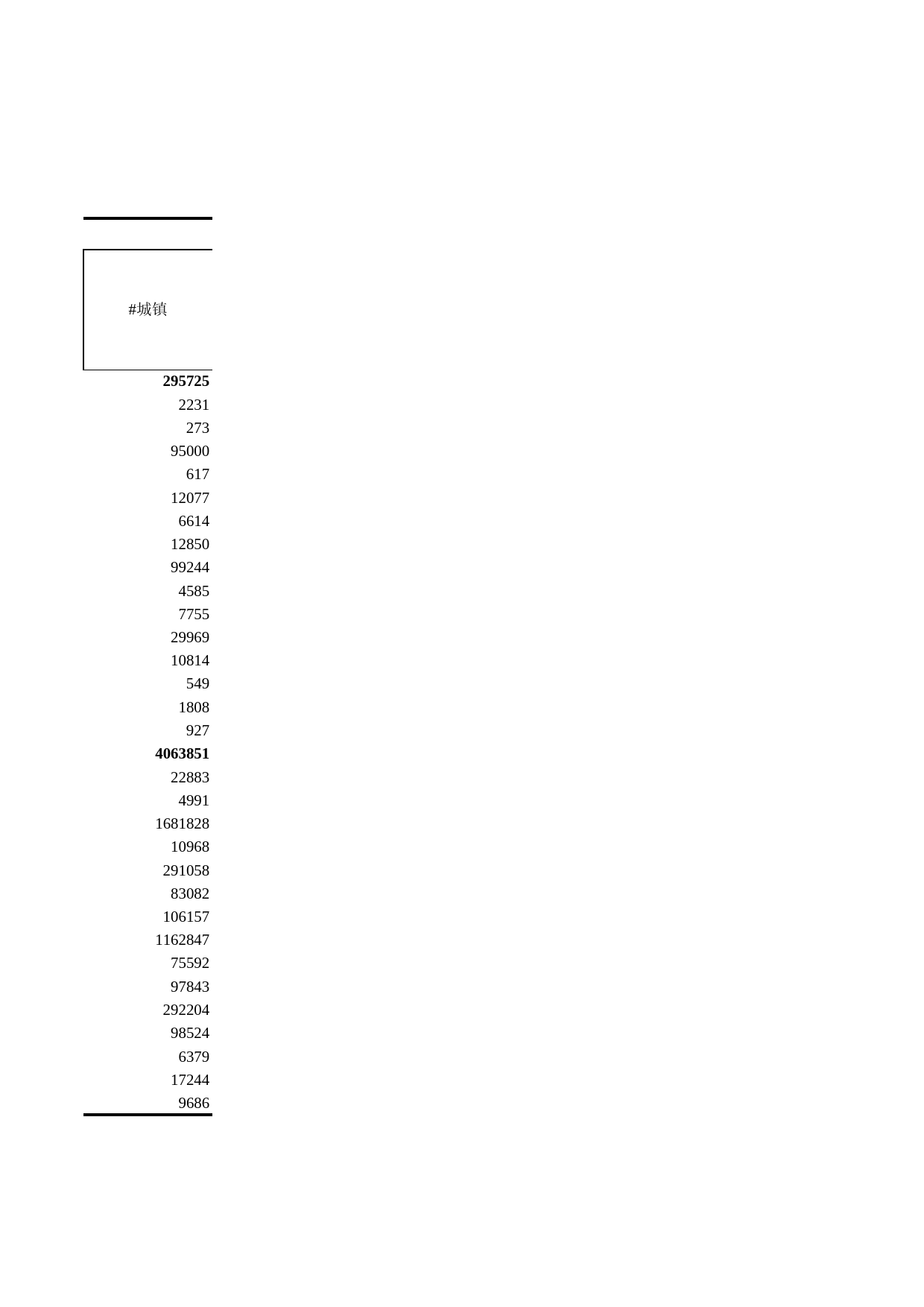 浙江统计年鉴2009年 10-21 个体和私营经济发展情况（2008年）_第2页