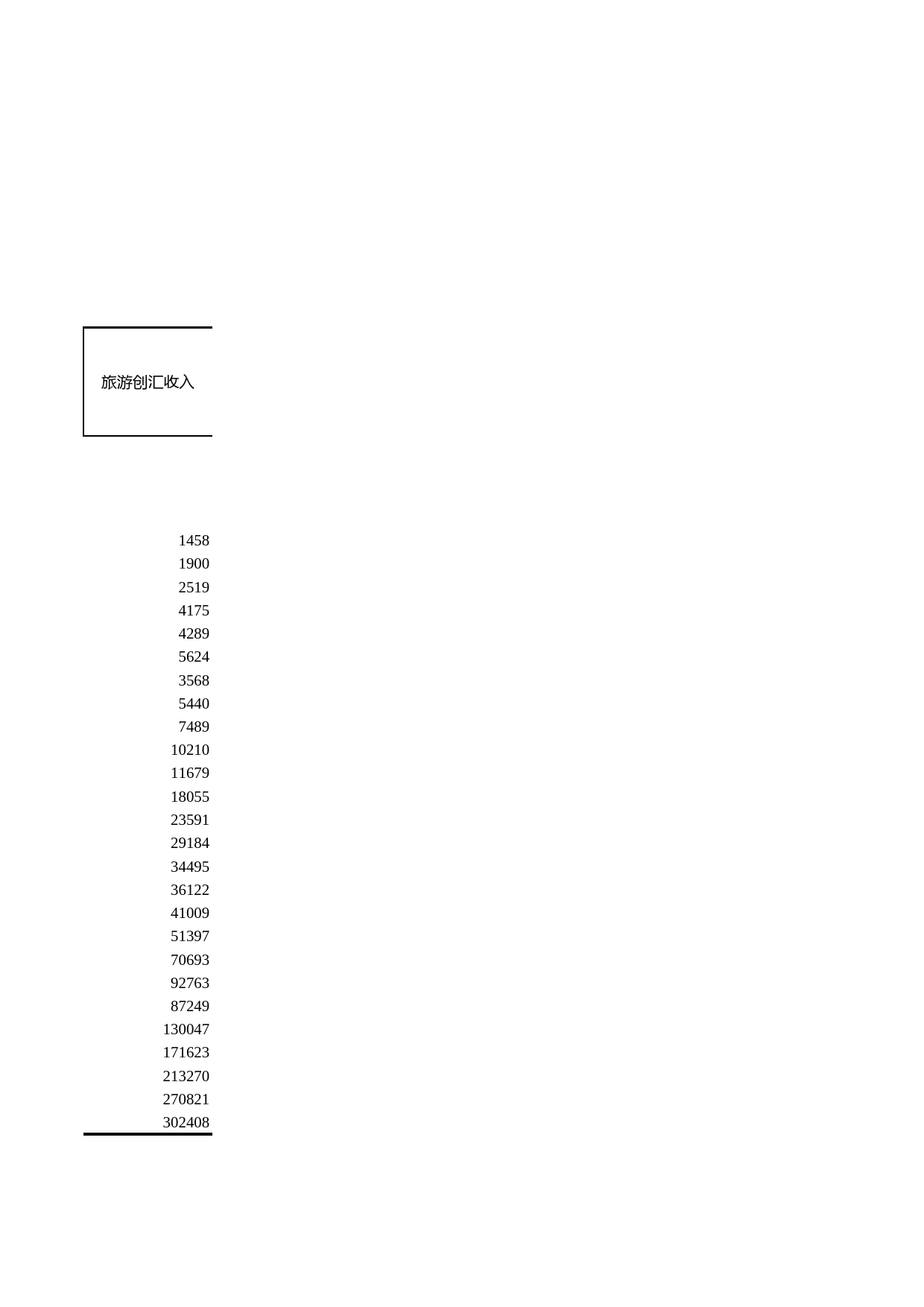 浙江统计年鉴2009年 11-14 国际旅游发展情况（1979-2008年）_第2页