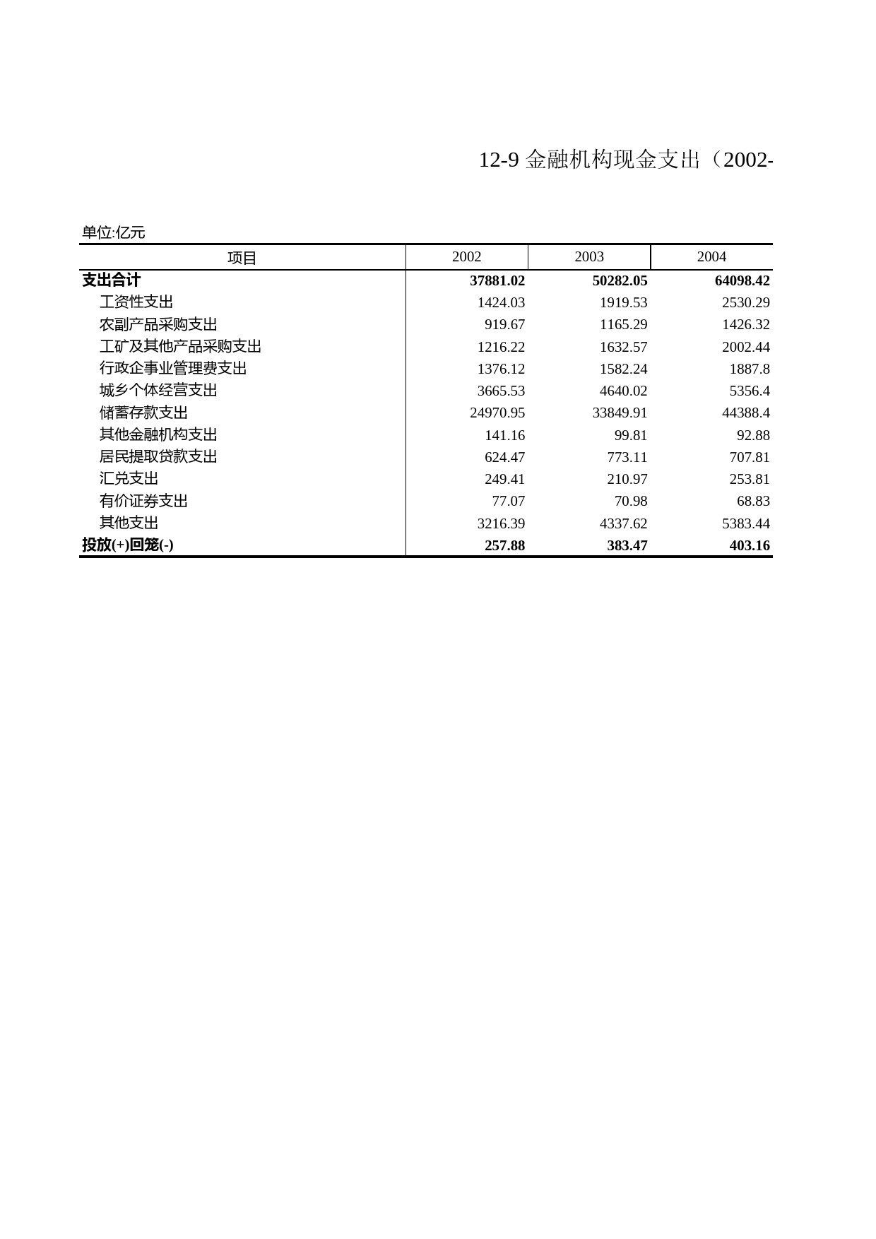 浙江统计年鉴2009年 12-9 金融机构现金支出（2002-2008年）_第1页