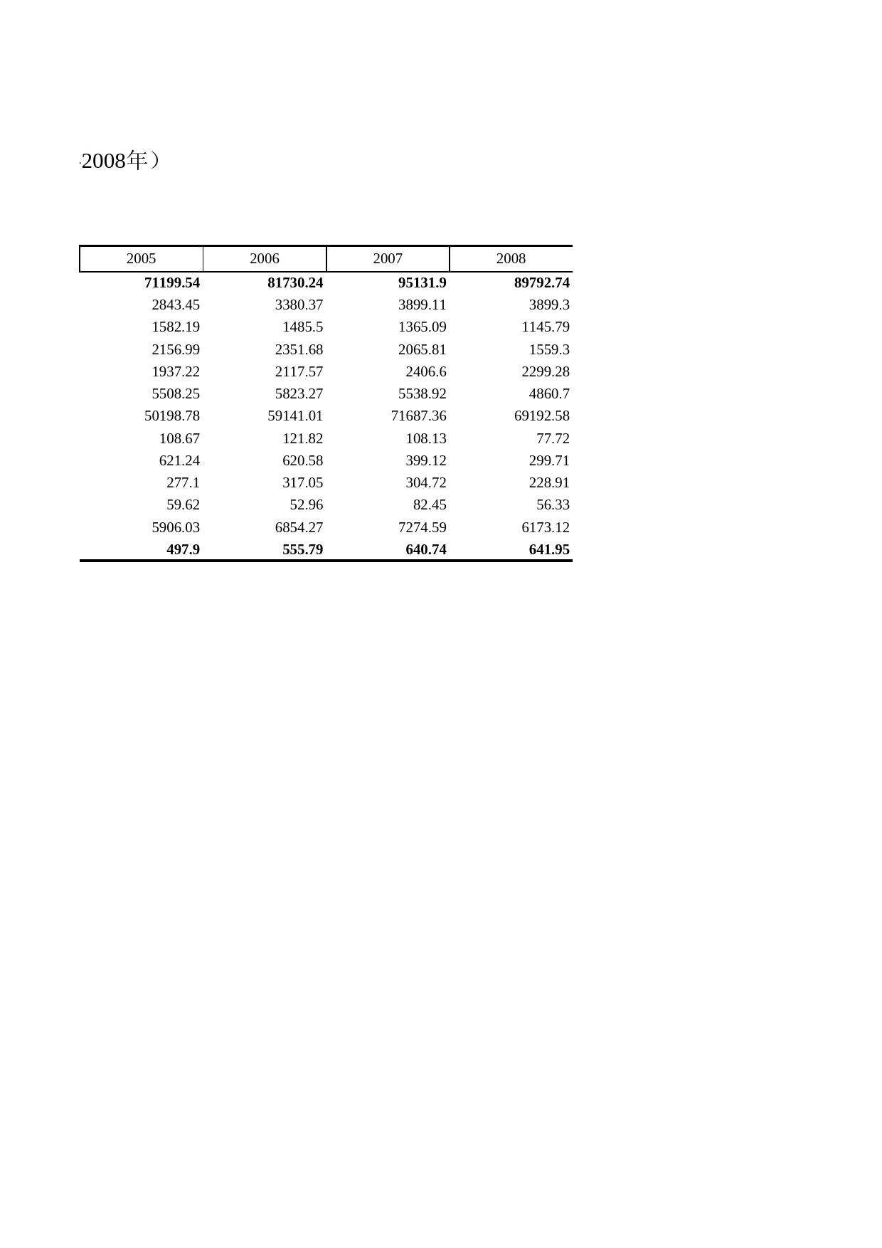 浙江统计年鉴2009年 12-9 金融机构现金支出（2002-2008年）_第2页