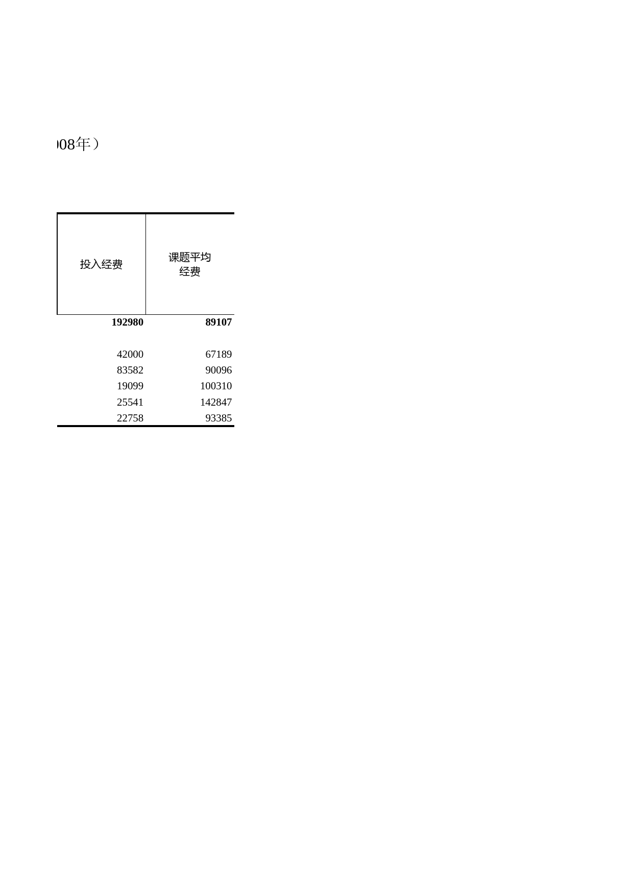 浙江统计年鉴2009年 14-21 高等学校自然科学领域研究与发展课题情况（2008年）_第2页