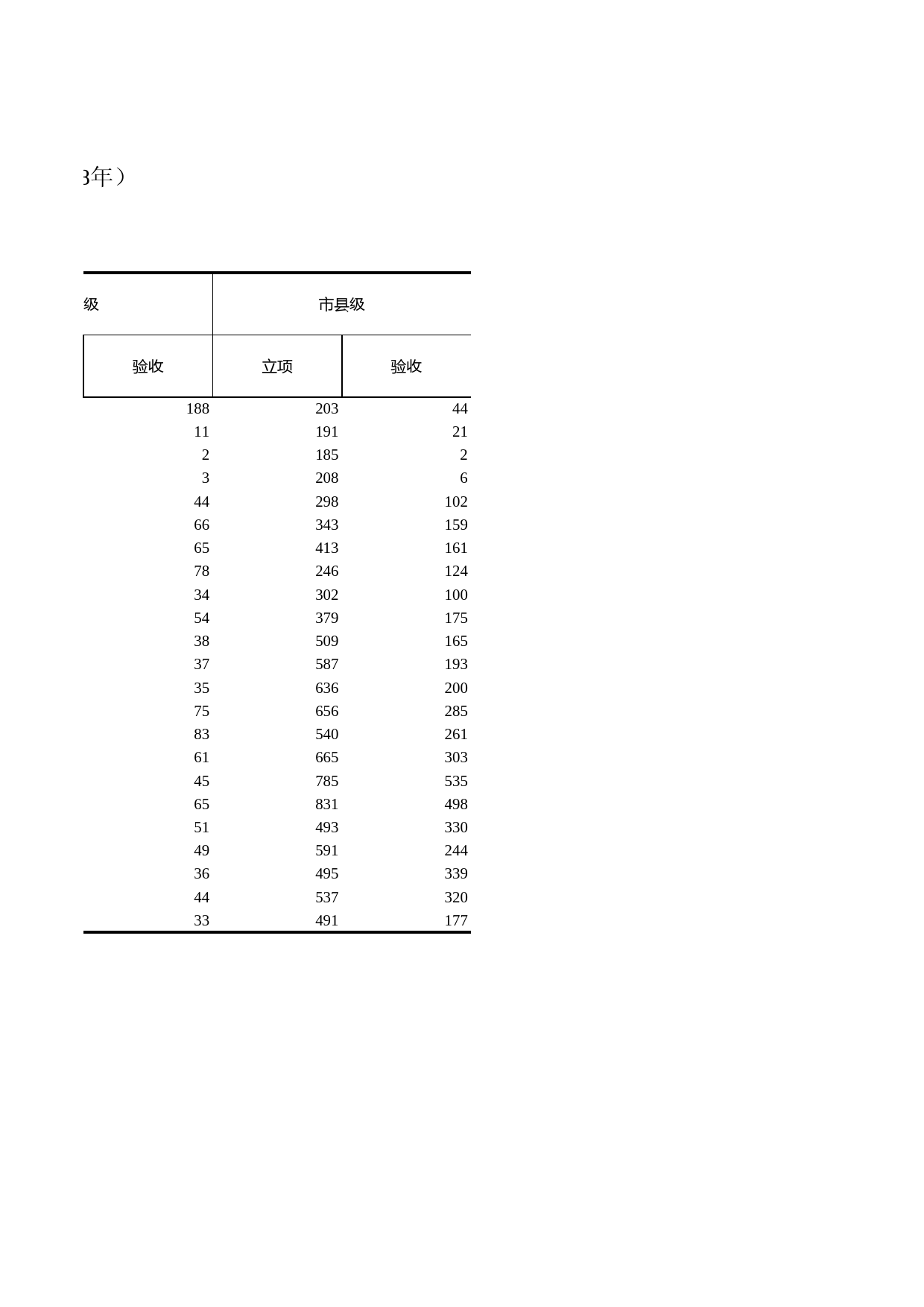浙江统计年鉴2009年 14-27 “星火”计划项目情况（1986-2008年）_第2页