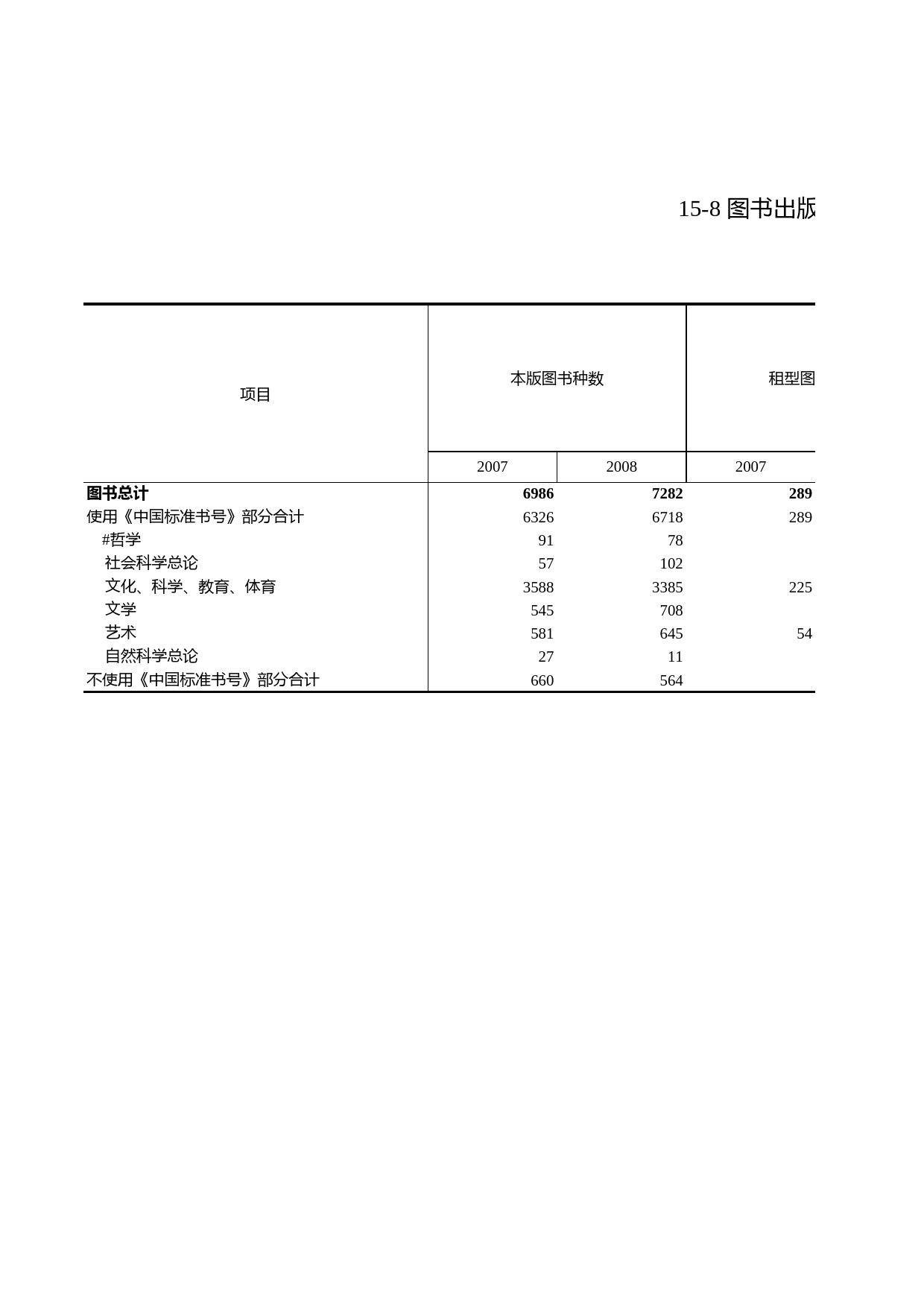 浙江统计年鉴2009年 15-8 图书出版数量