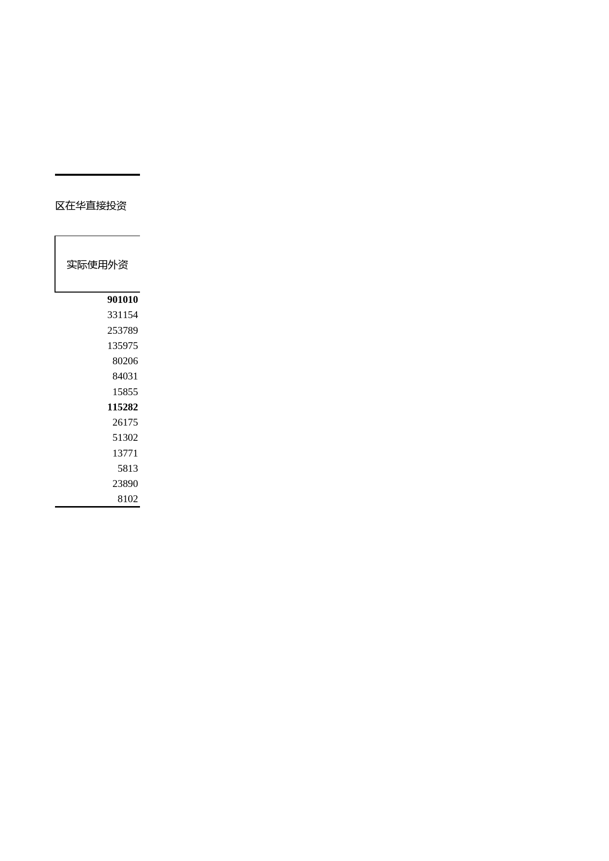 浙江统计年鉴2009年 17-16 各市外贸及利用外资情况（2008年）_第2页