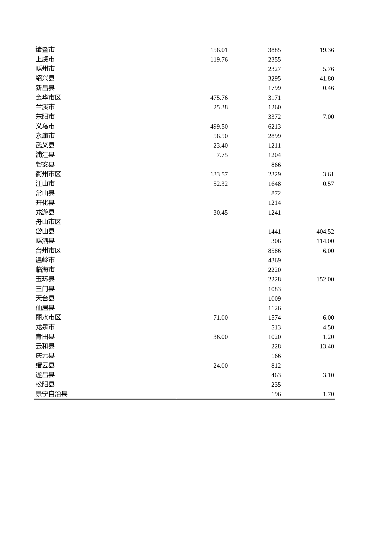 浙江统计年鉴2009年 17-34 各市、县客运量和货运量(2008年)_第2页