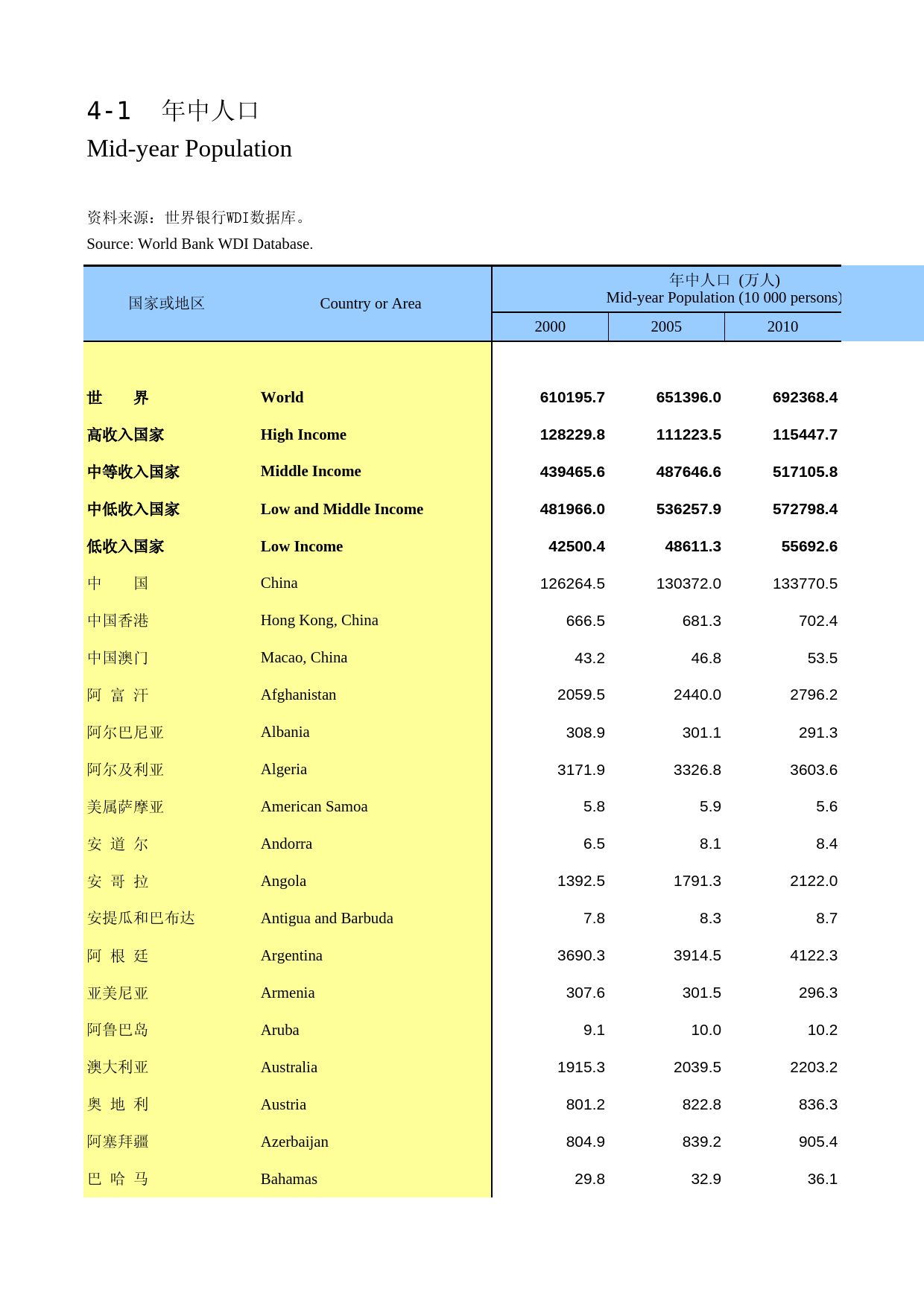 国际统计年鉴2016_ 0401_第1页