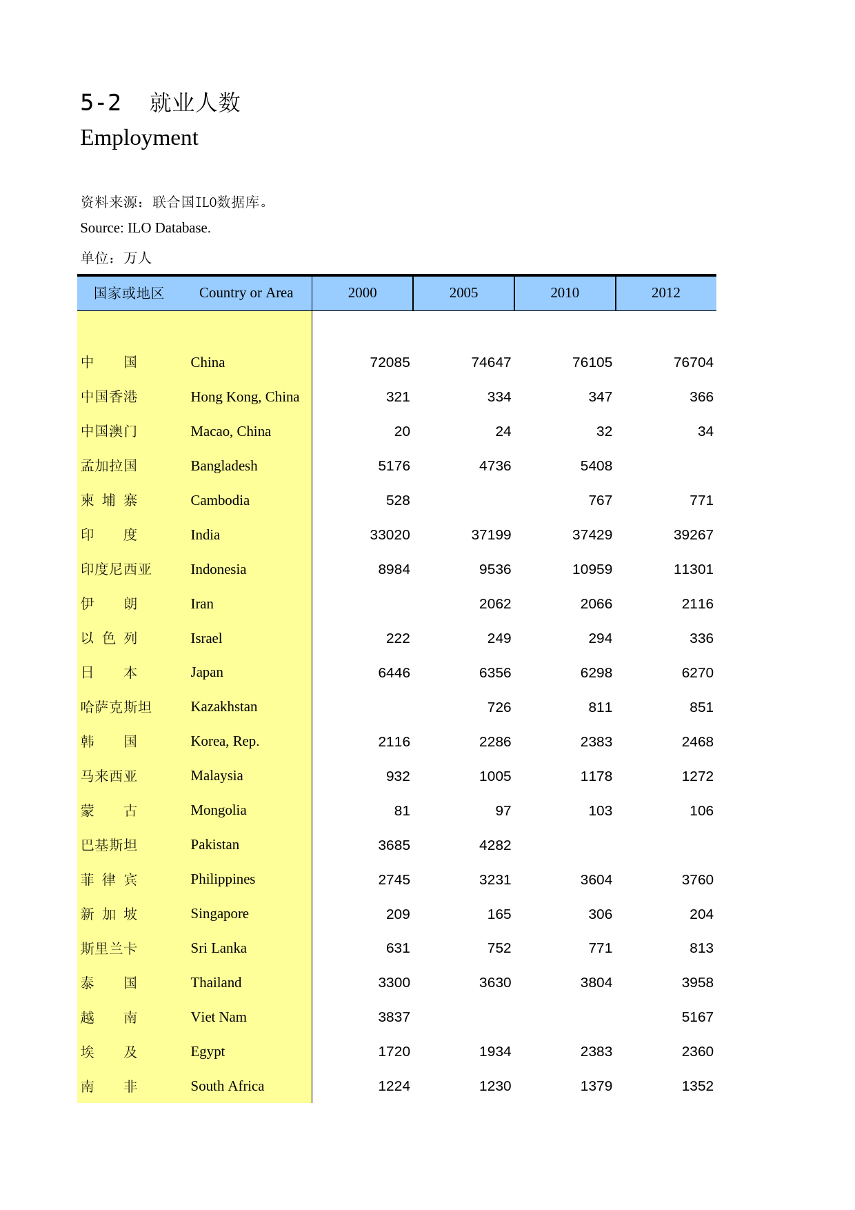 国际统计年鉴2016_ 0502_第1页