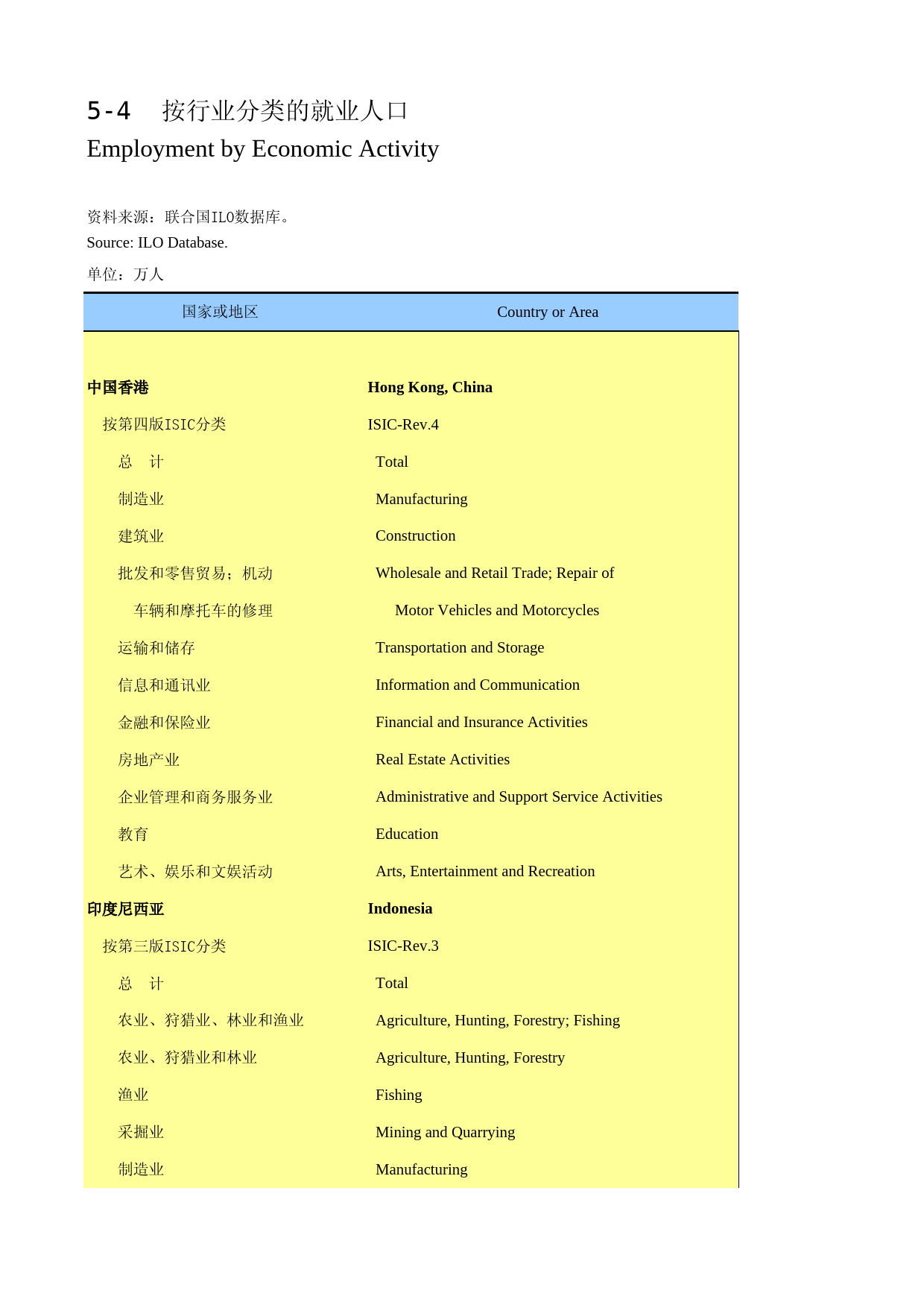 国际统计年鉴2016_ 0504_第1页