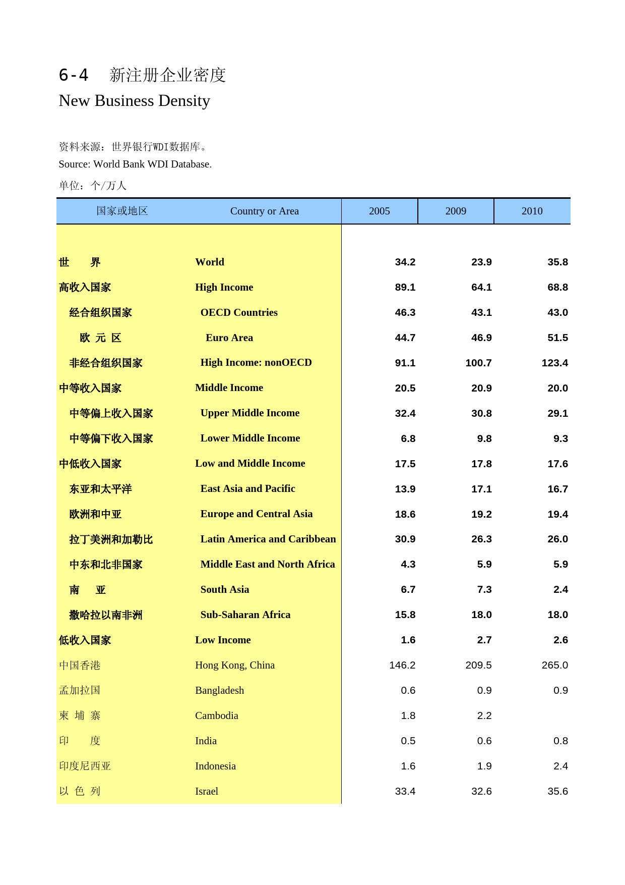 国际统计年鉴2016_ 0604_第1页