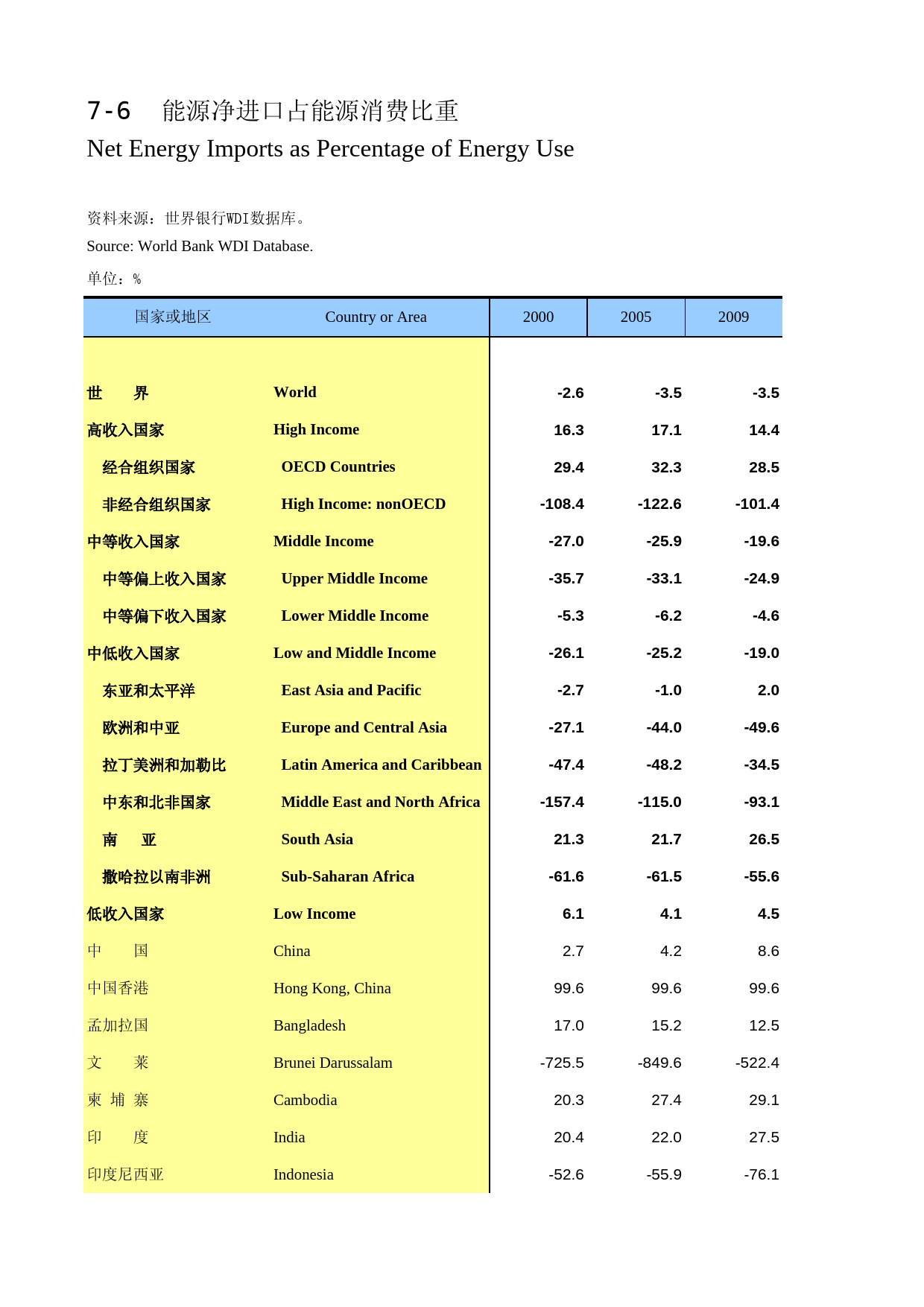 国际统计年鉴2016_ 0706_第1页